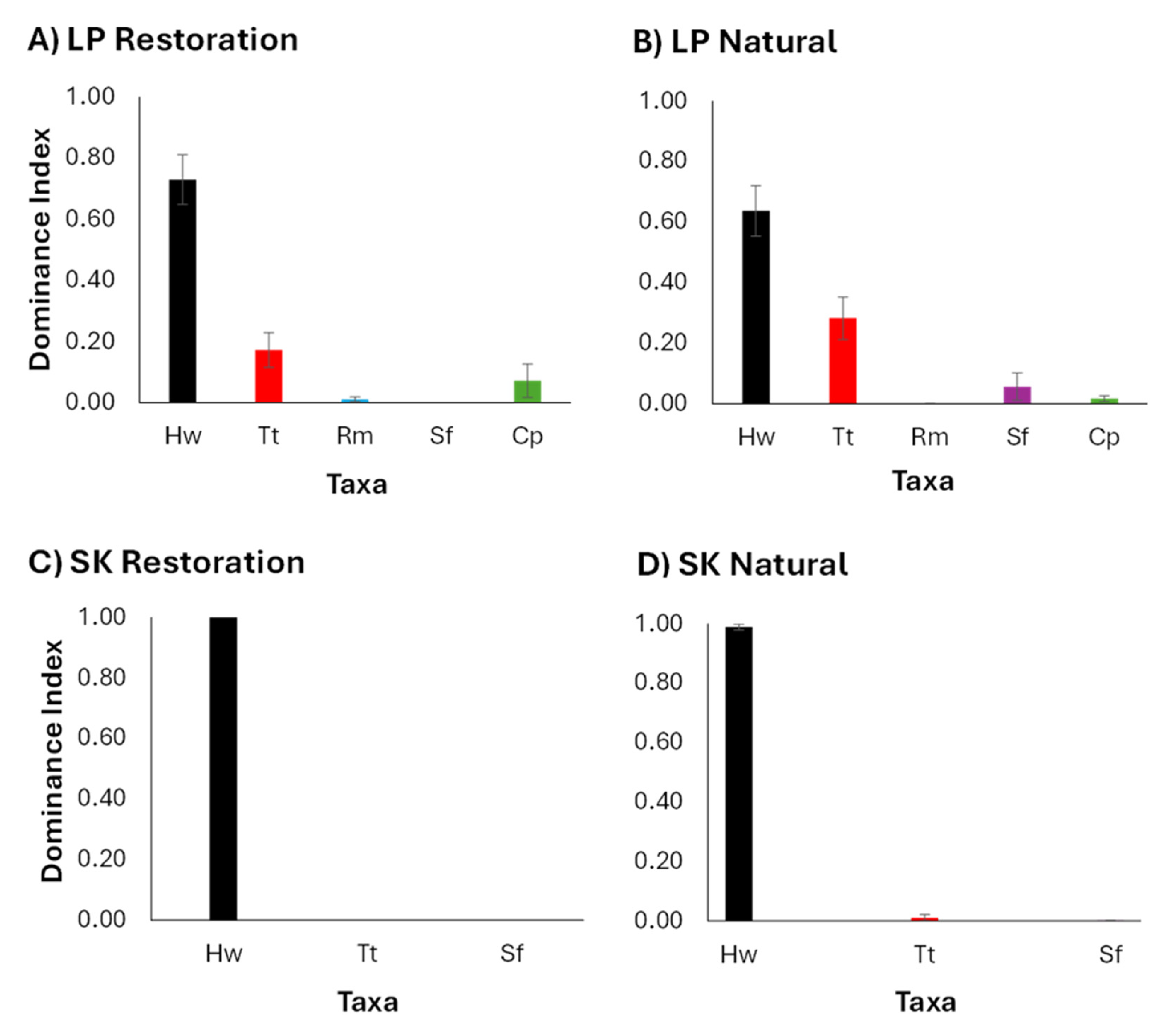 Diversity 17 00832 g003 Diversity 17 00832 g003
