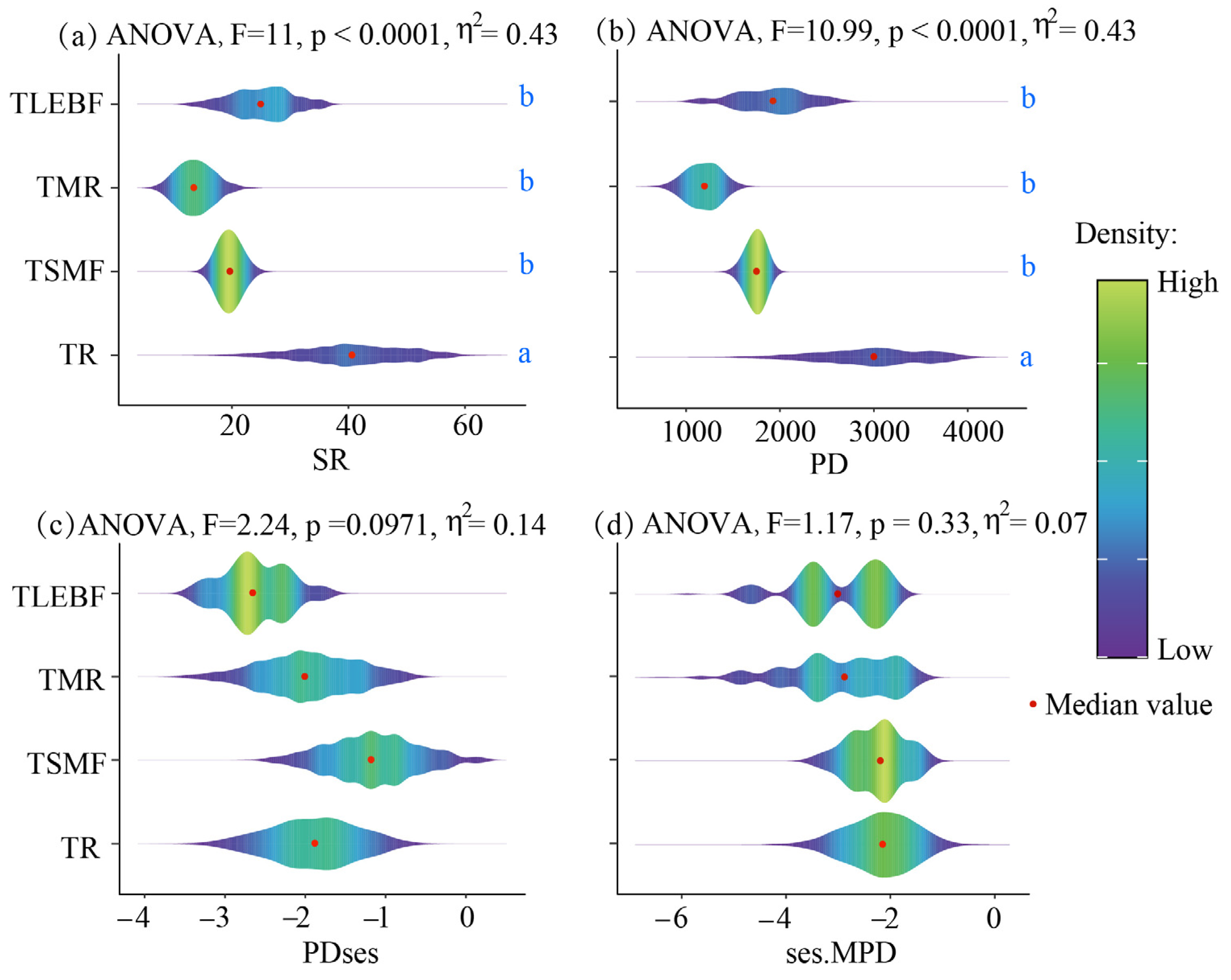Diversity 17 00833 g002