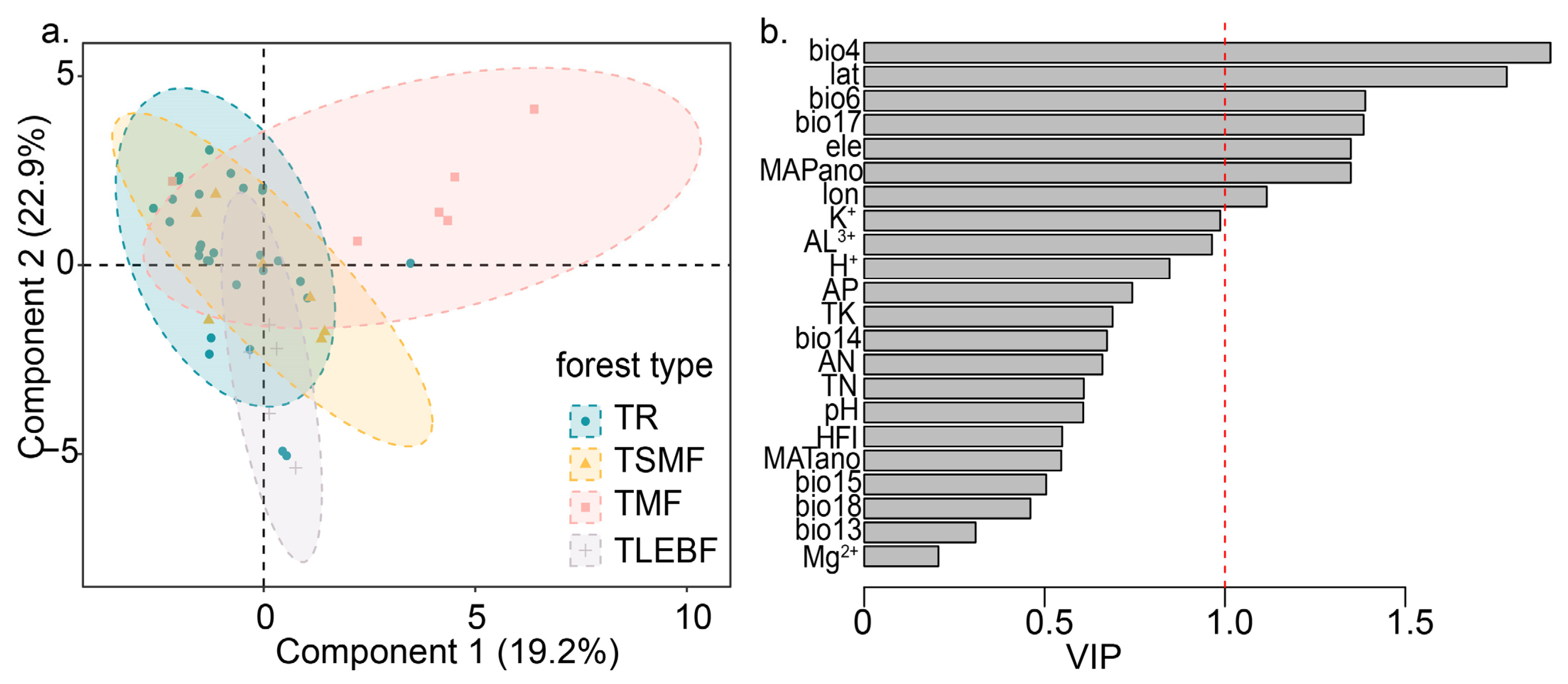 Diversity 17 00833 g003