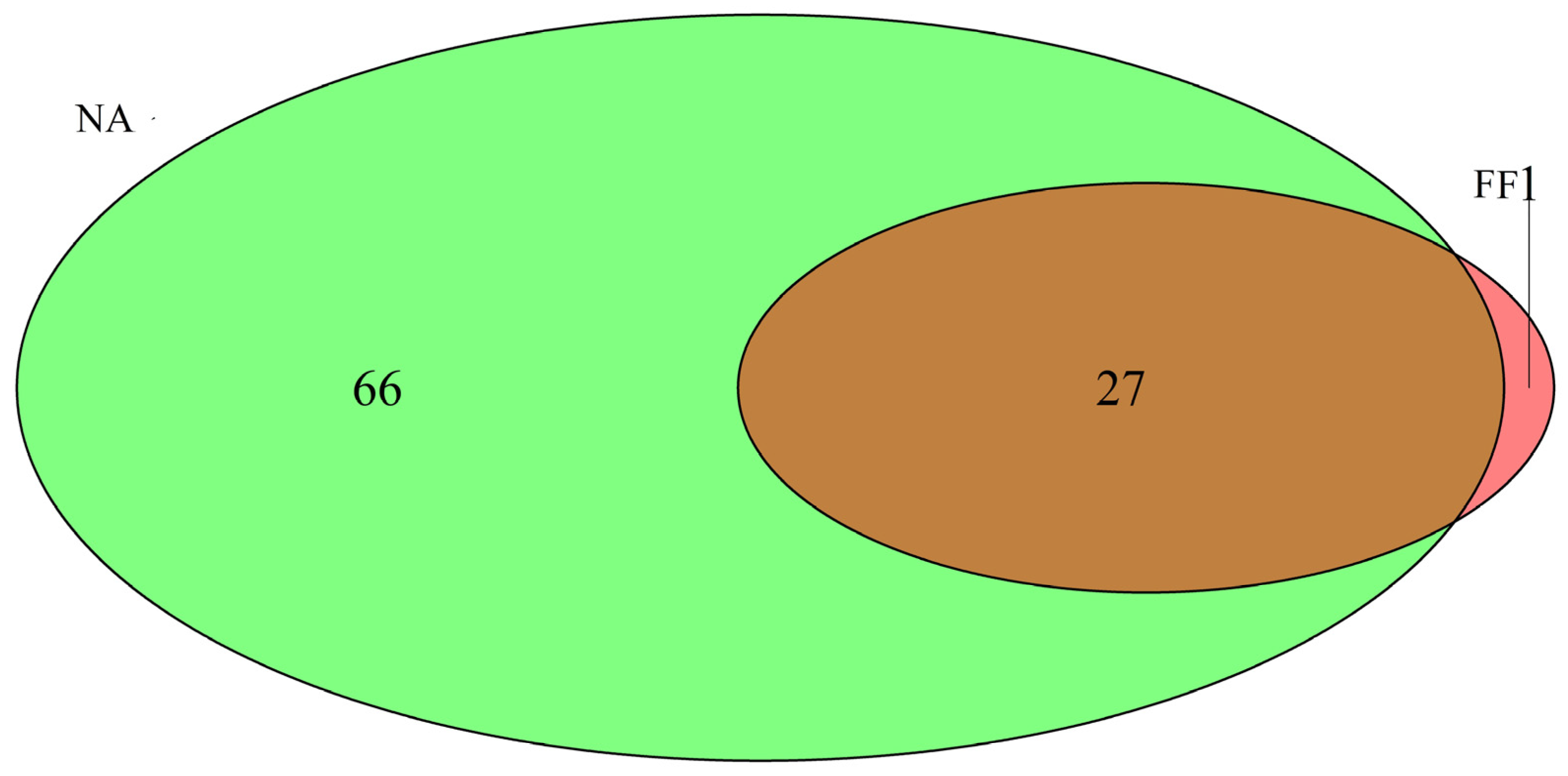 Diversity 17 00834 g004