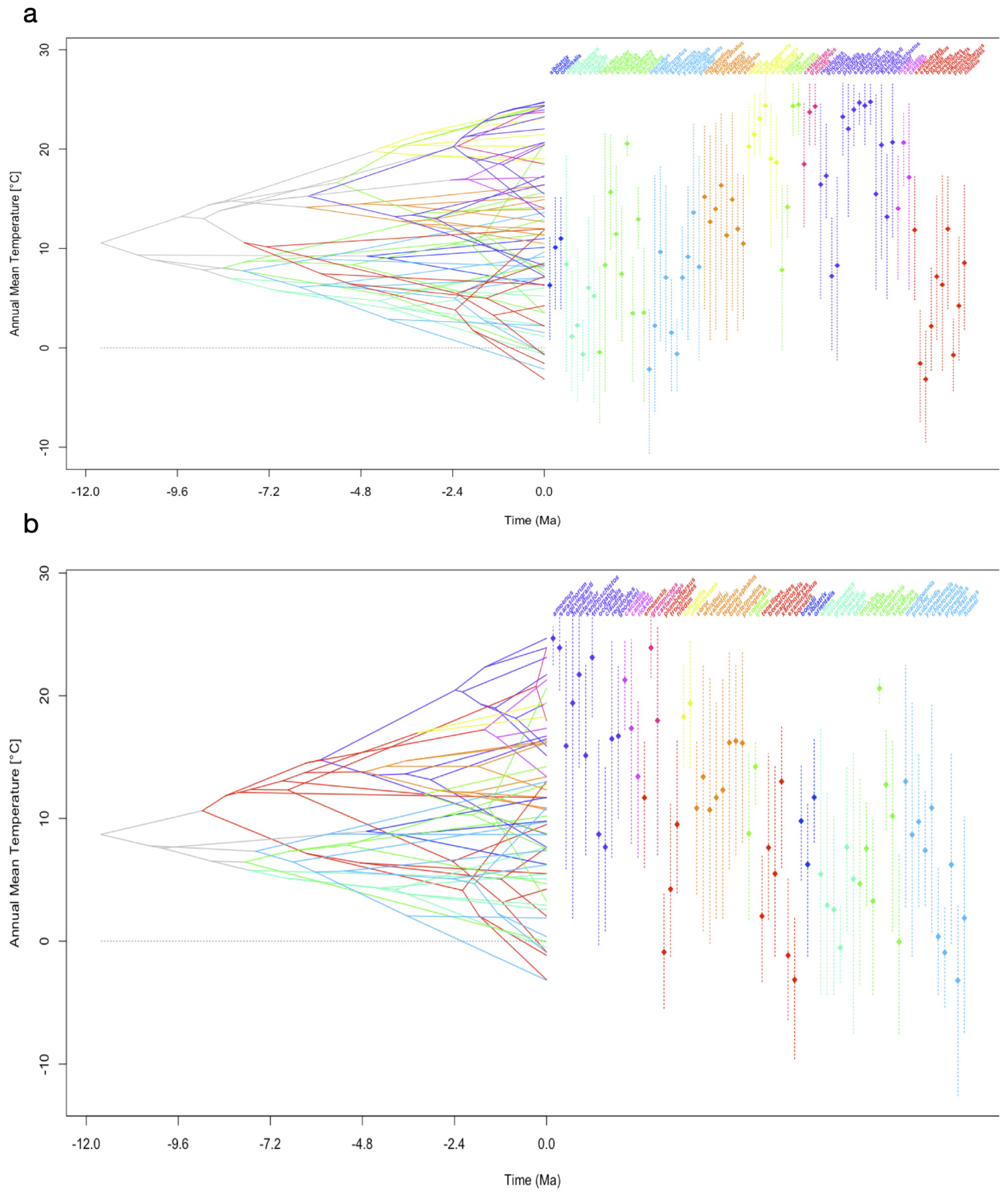 Diversity 17 00844 g002a