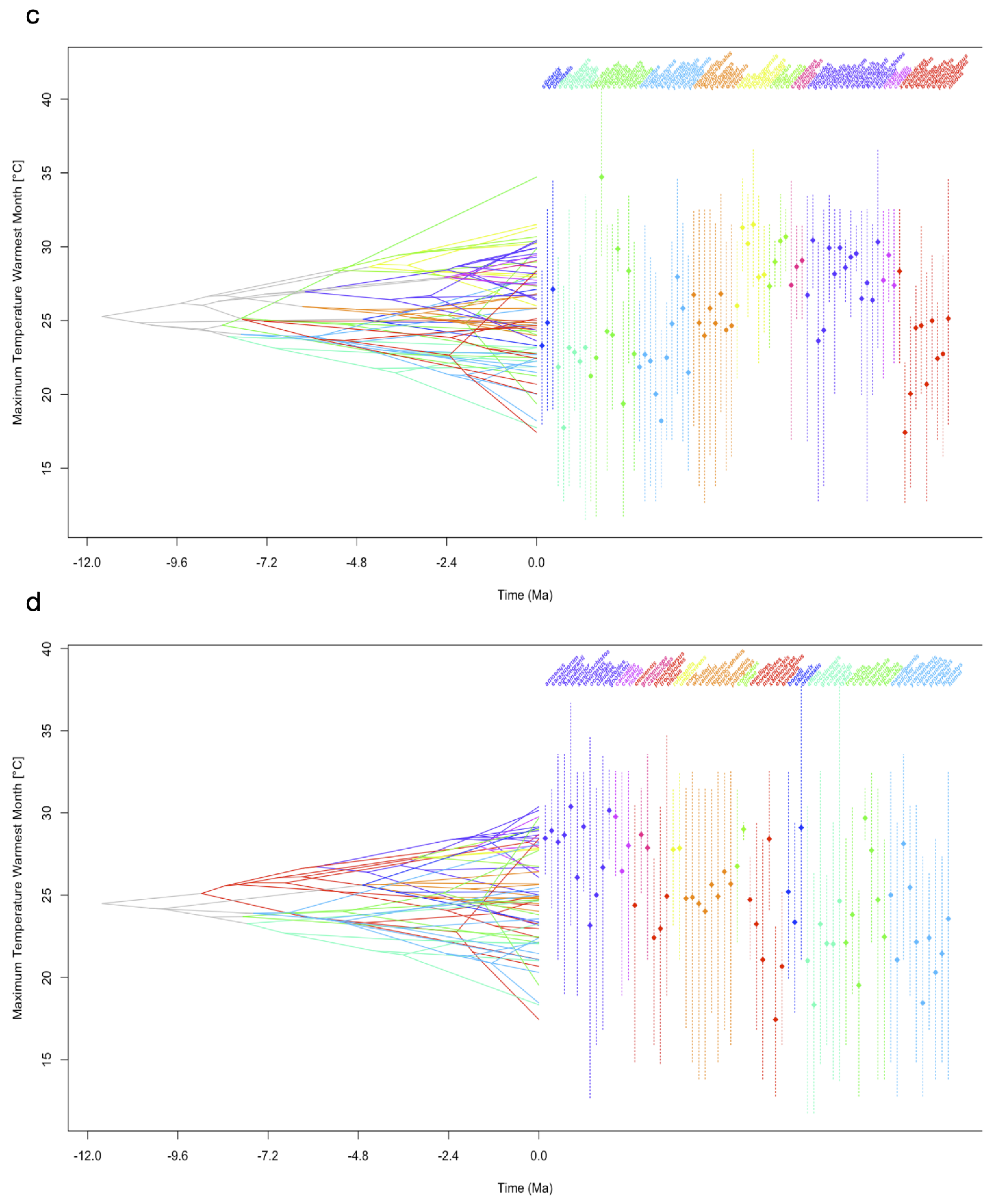 Diversity 17 00844 g002b