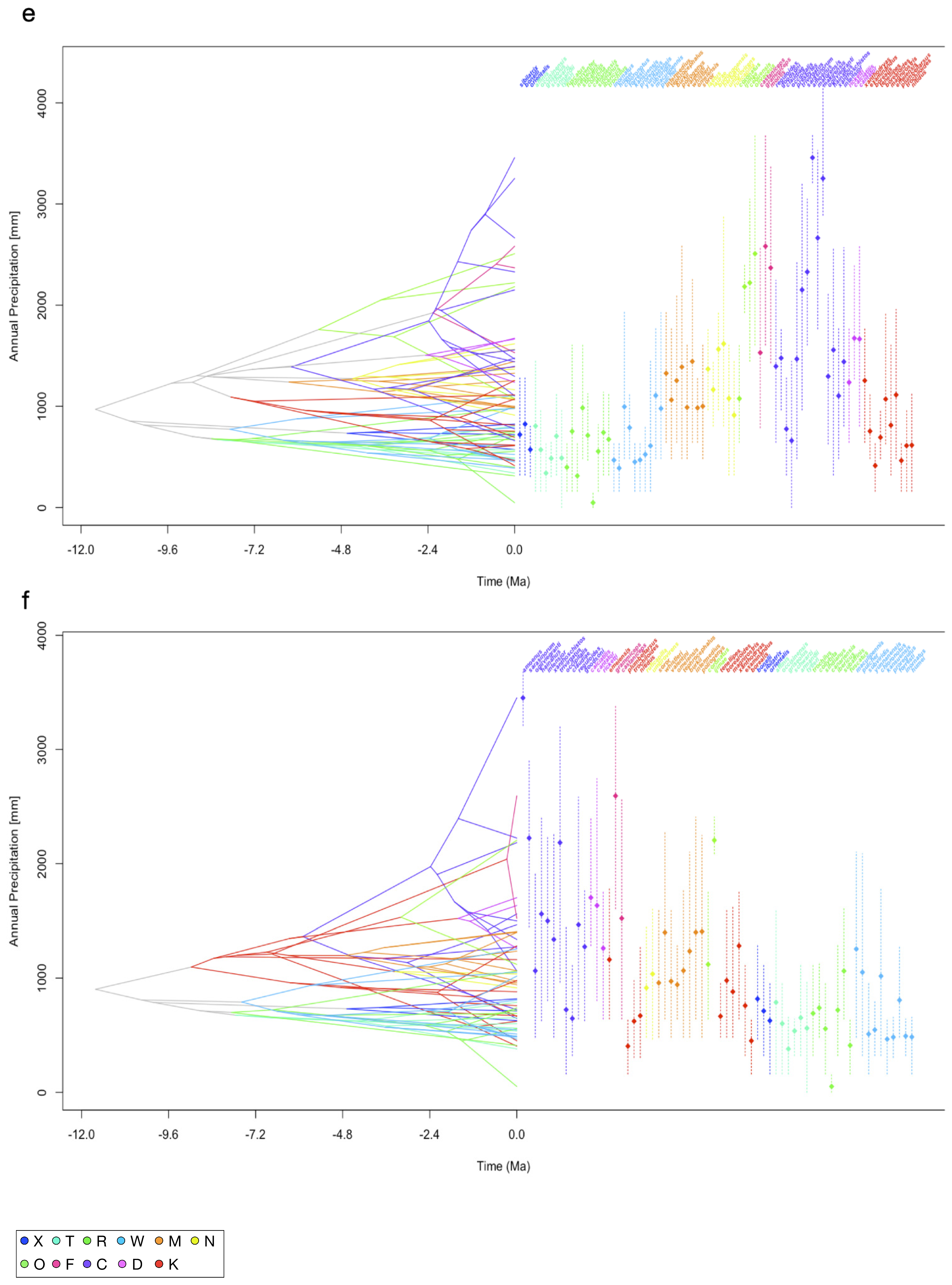 Diversity 17 00844 g002c