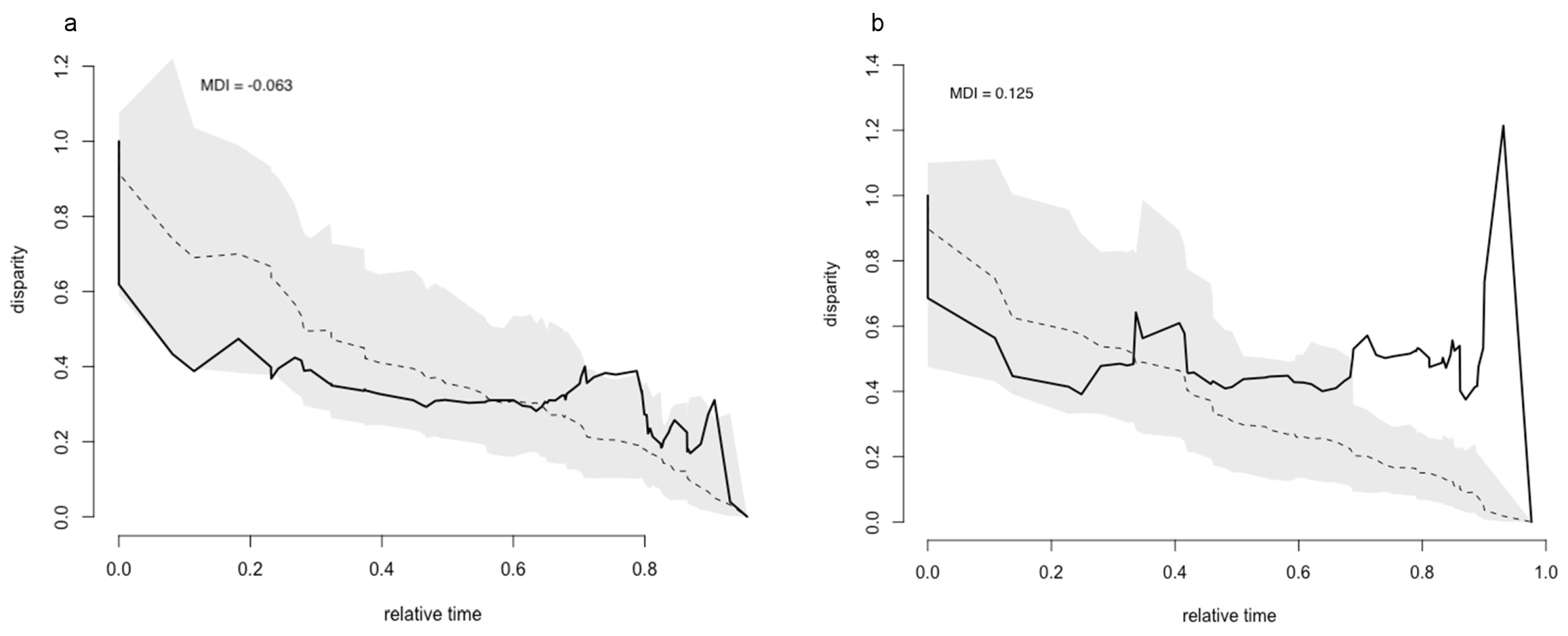 Diversity 17 00844 g003