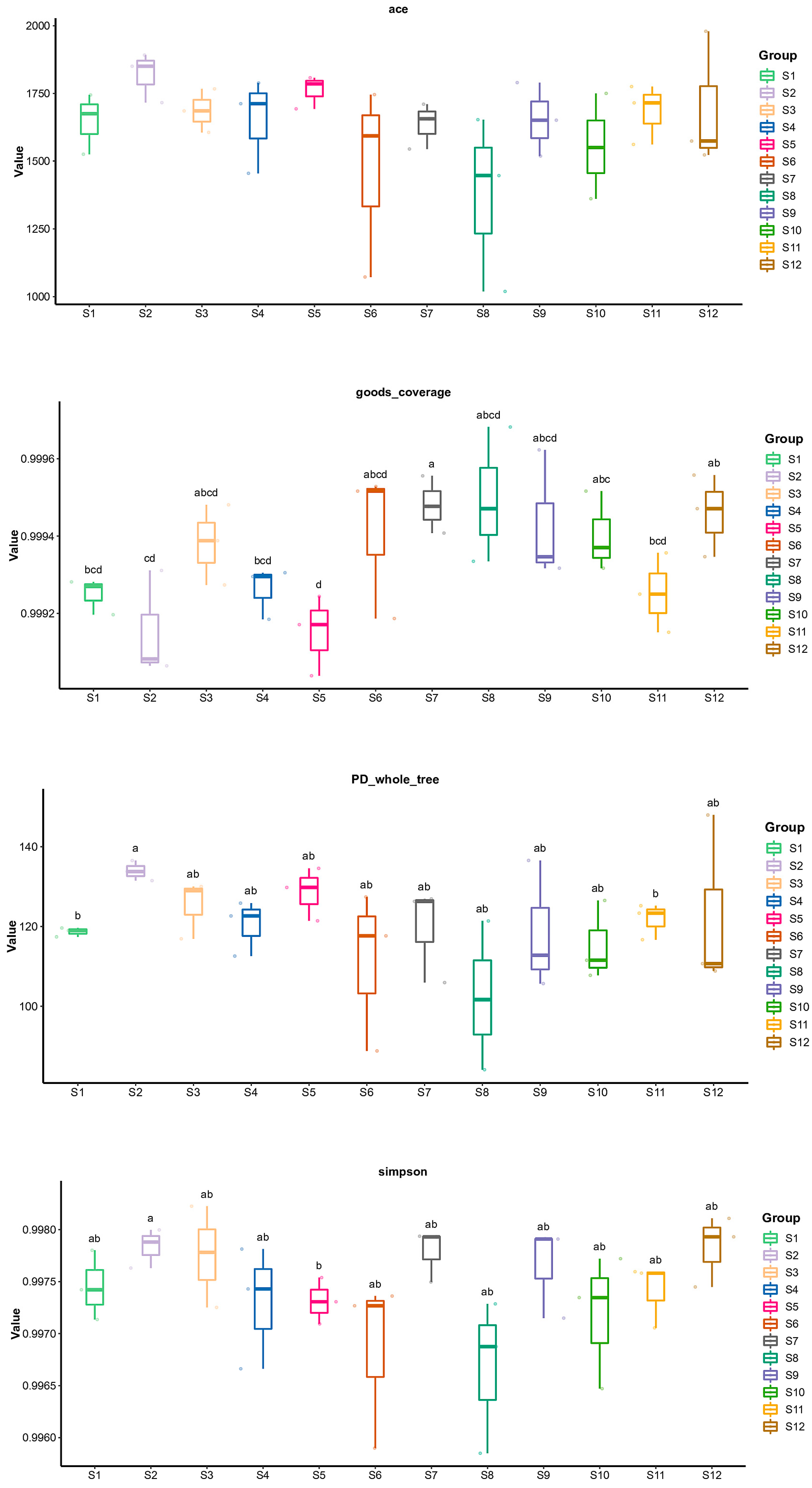 Diversity 17 00848 g002a Diversity 17 00848 g002a