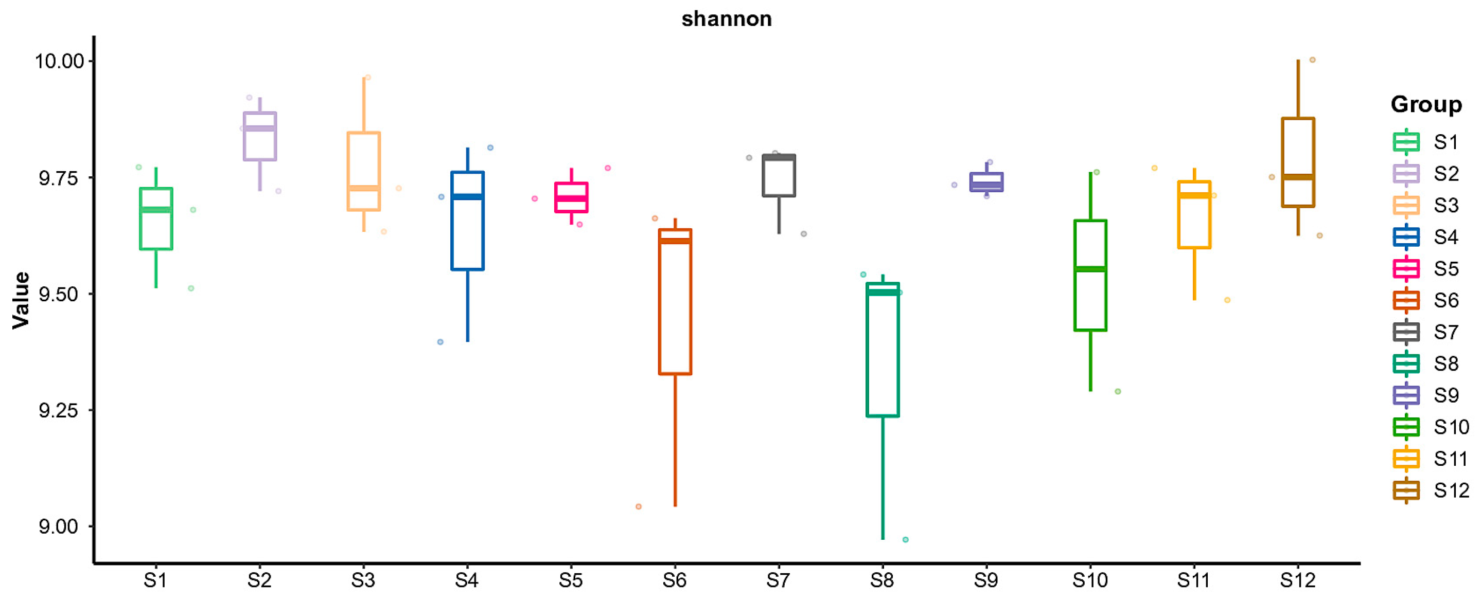 Diversity 17 00848 g002b Diversity 17 00848 g002b