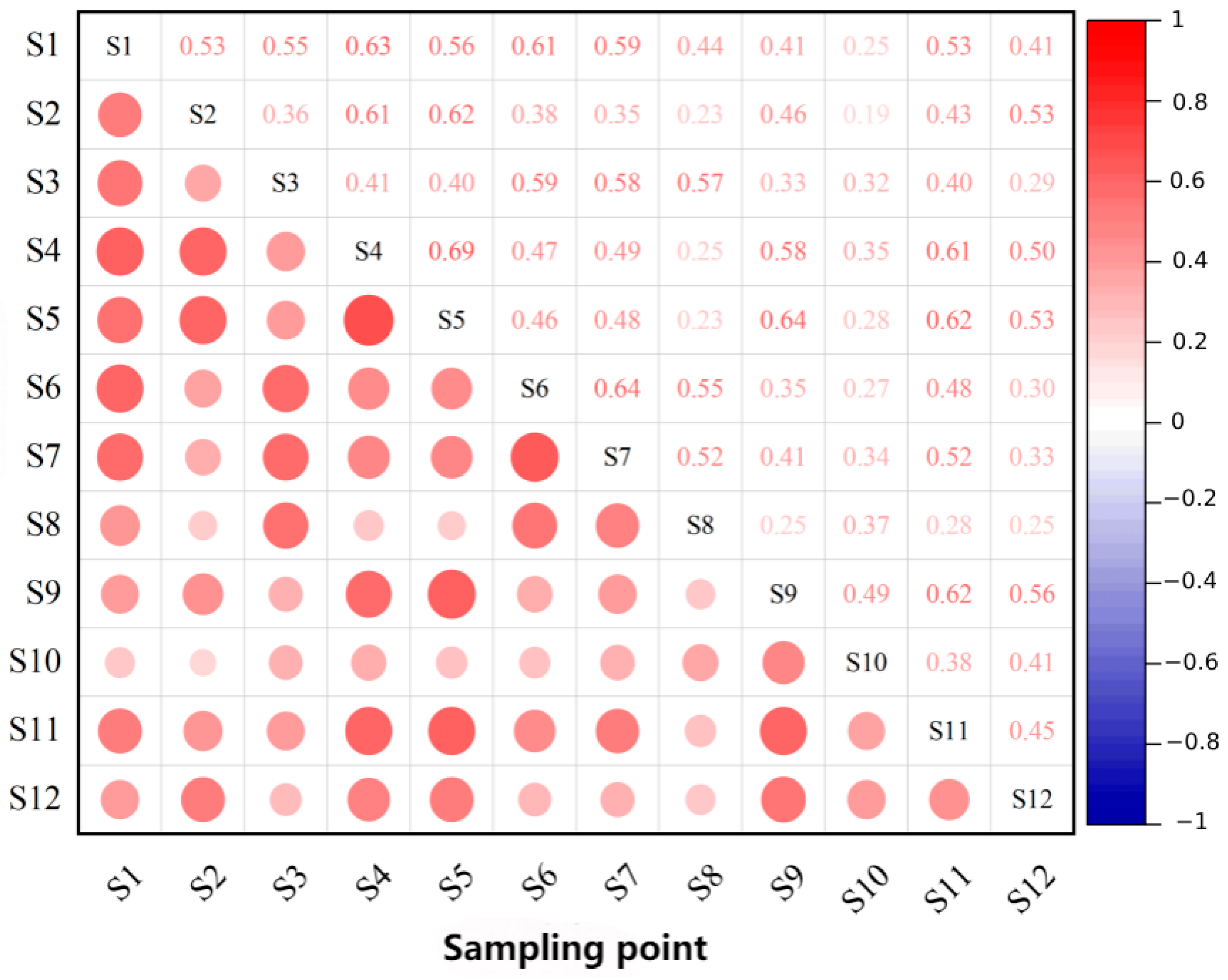 Diversity 17 00848 g003 Diversity 17 00848 g003