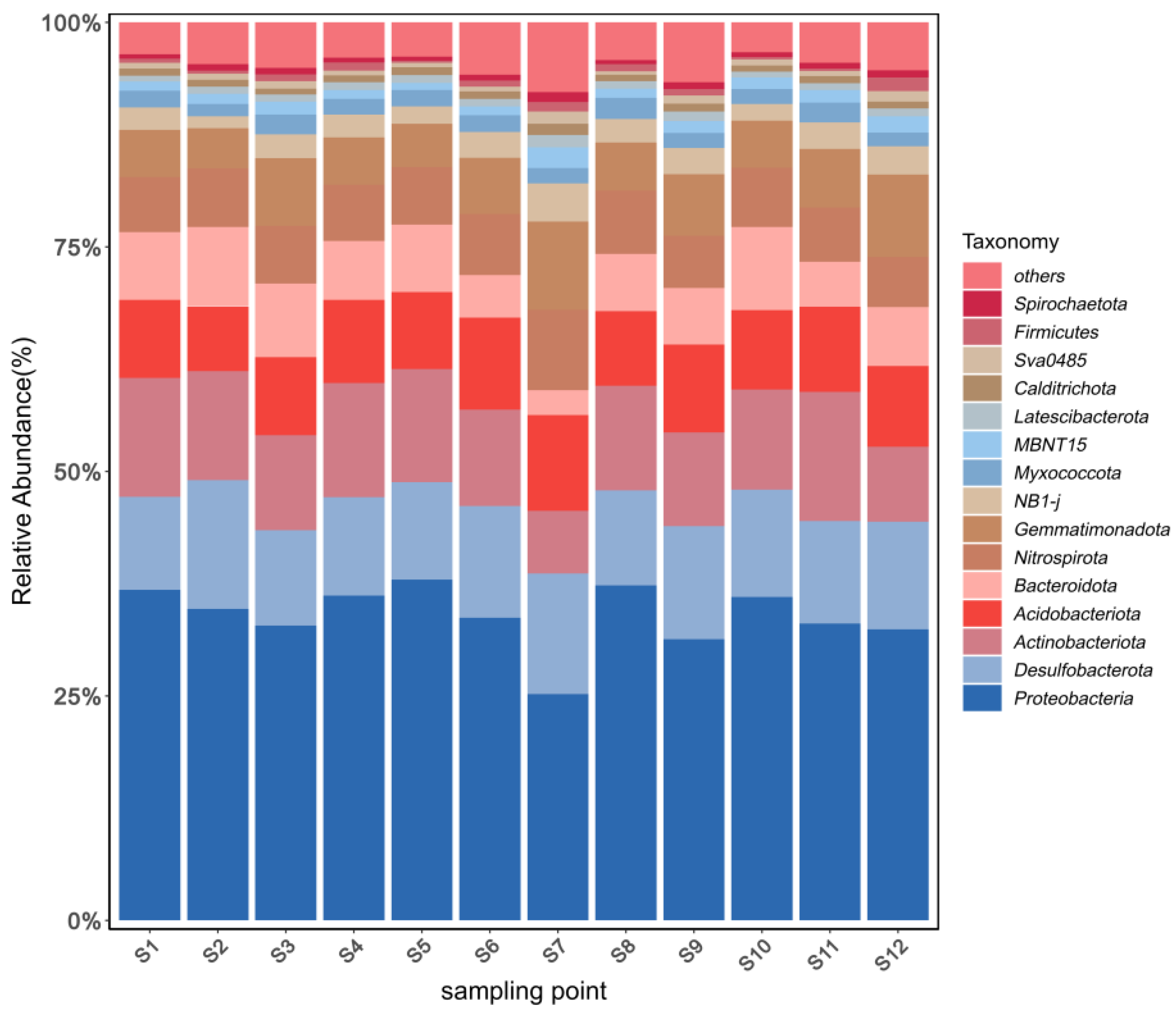Diversity 17 00848 g004 Diversity 17 00848 g004