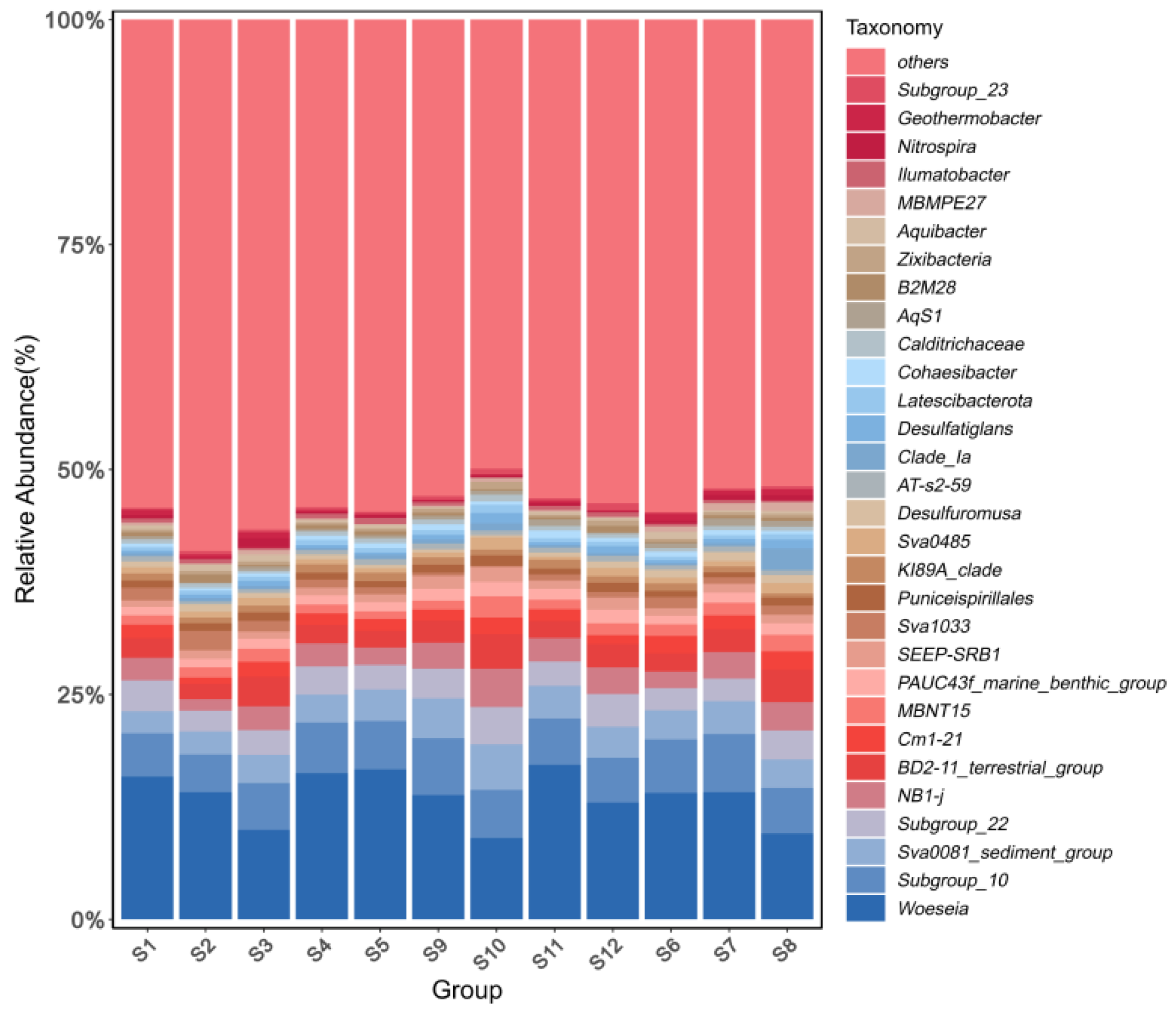 Diversity 17 00848 g005 Diversity 17 00848 g005