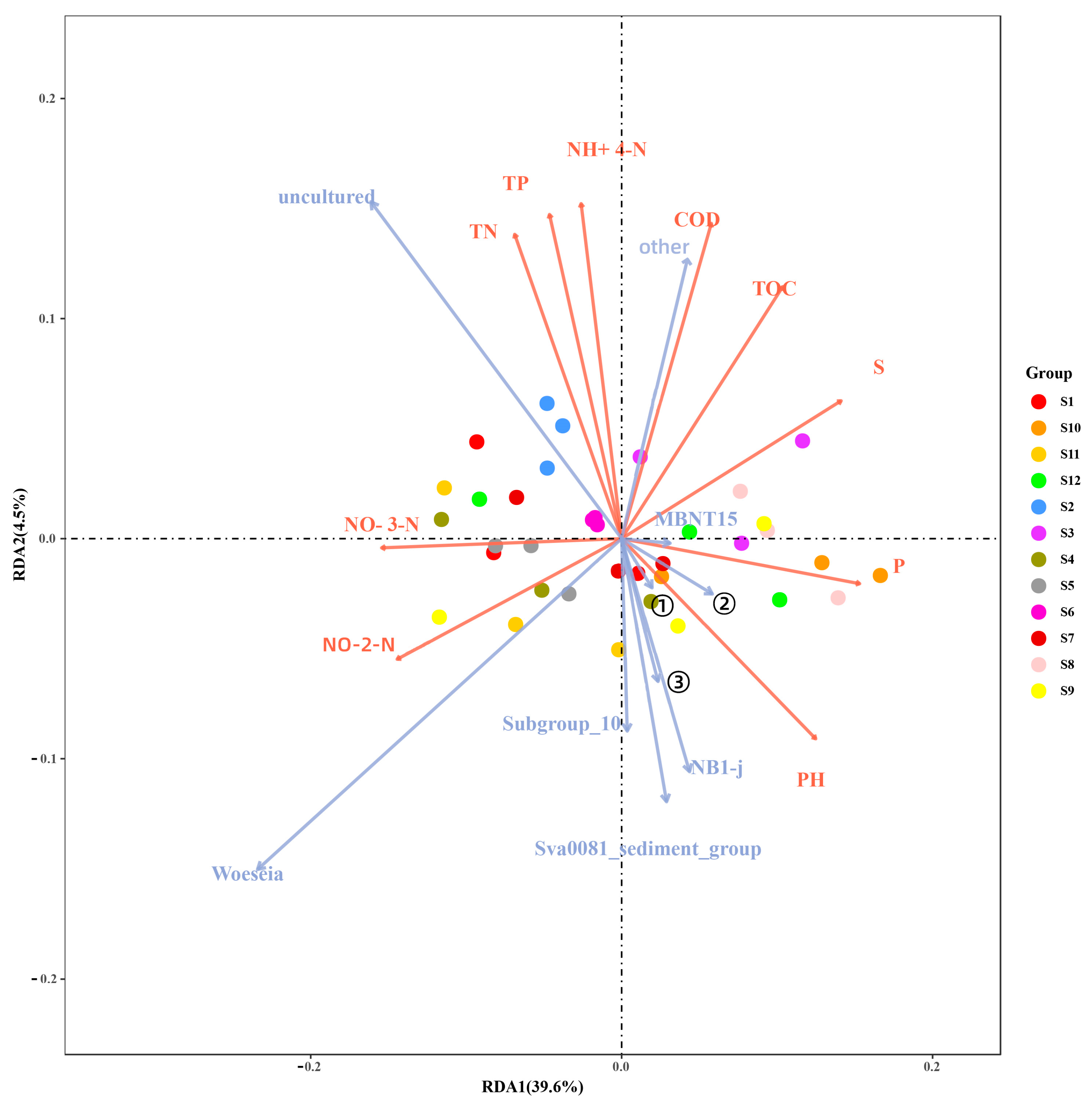 Diversity 17 00848 g006 Diversity 17 00848 g006