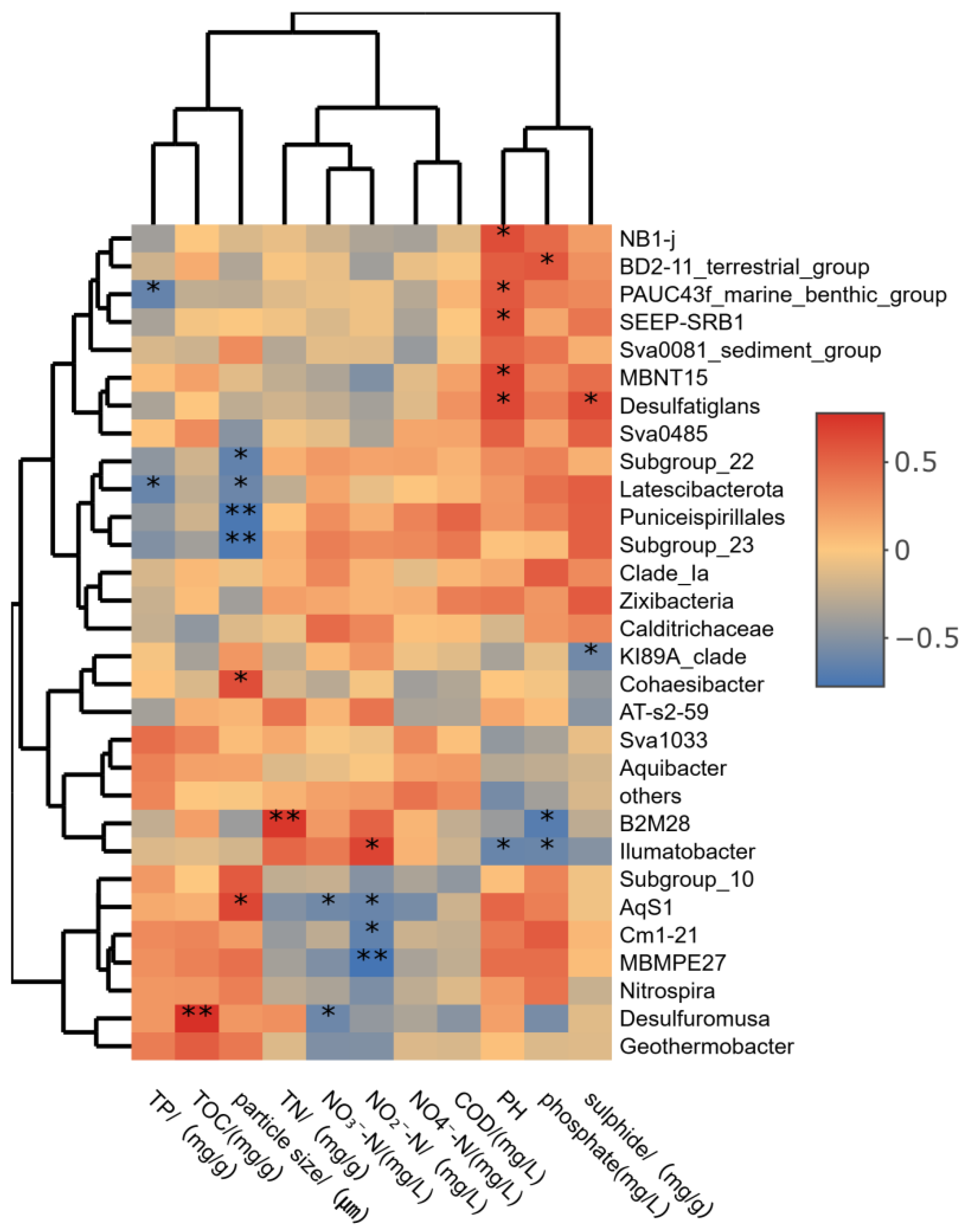 Diversity 17 00848 g007 Diversity 17 00848 g007