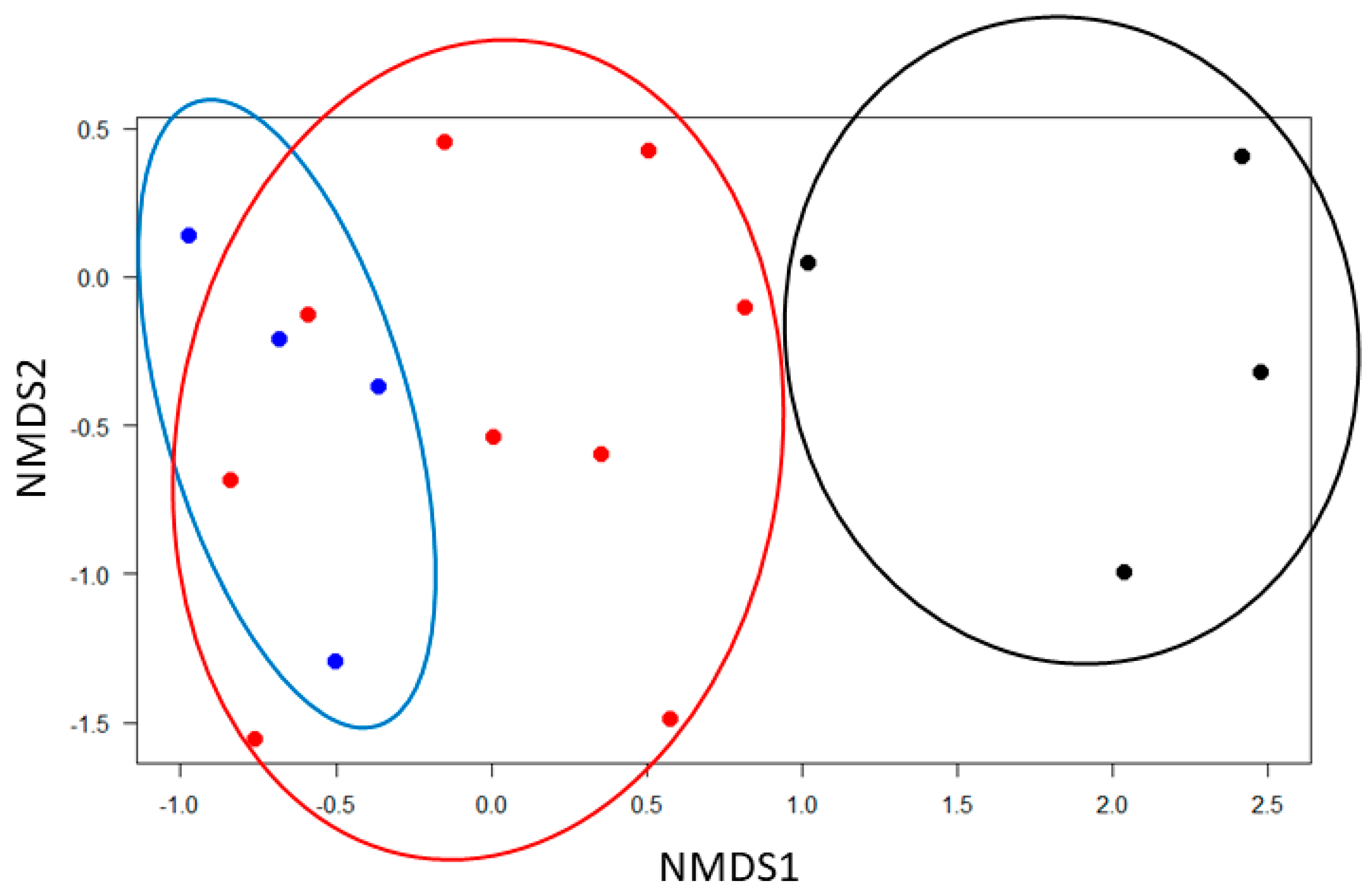 Diversity 17 00849 g005