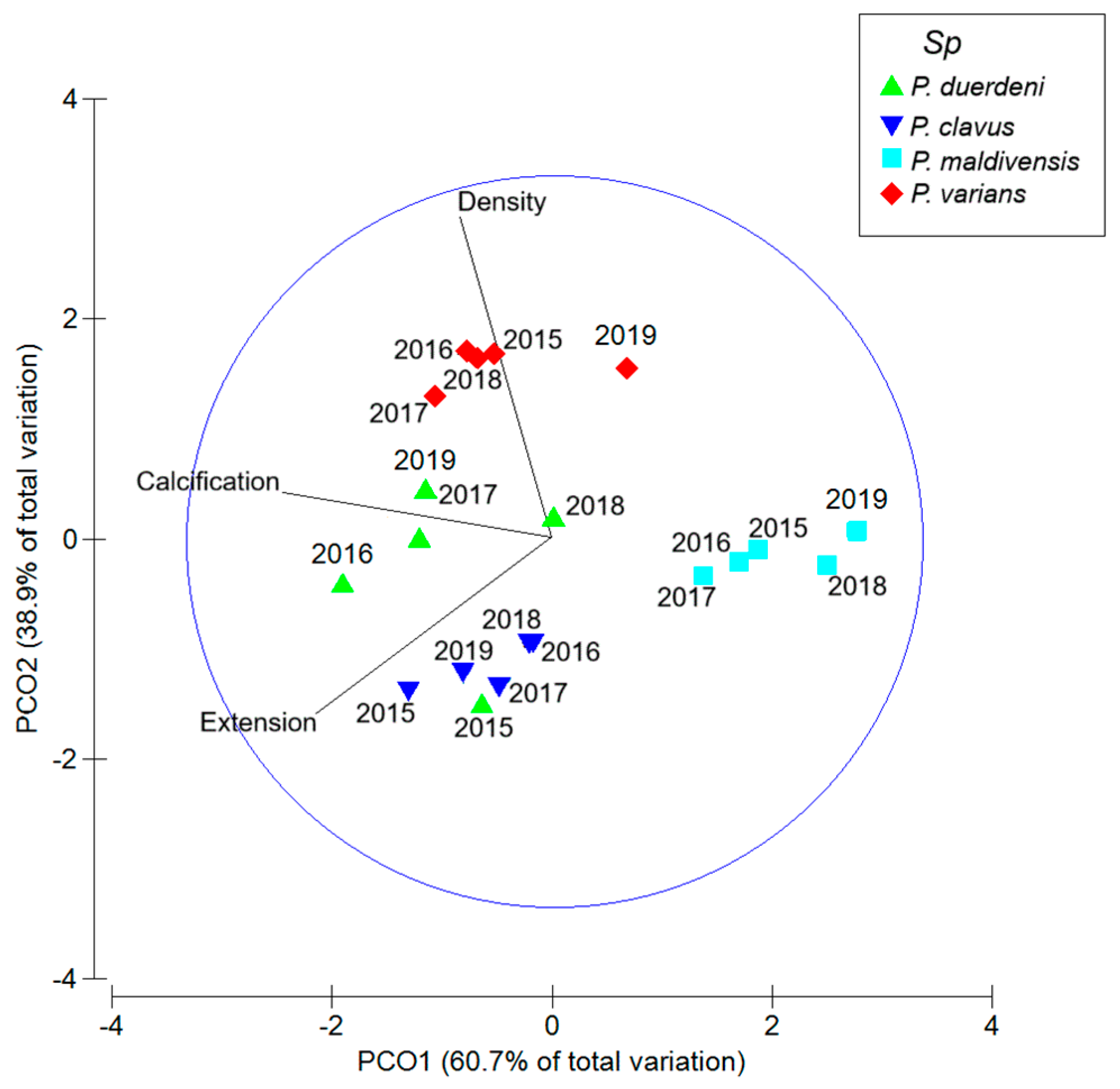 Diversity 17 00854 g003