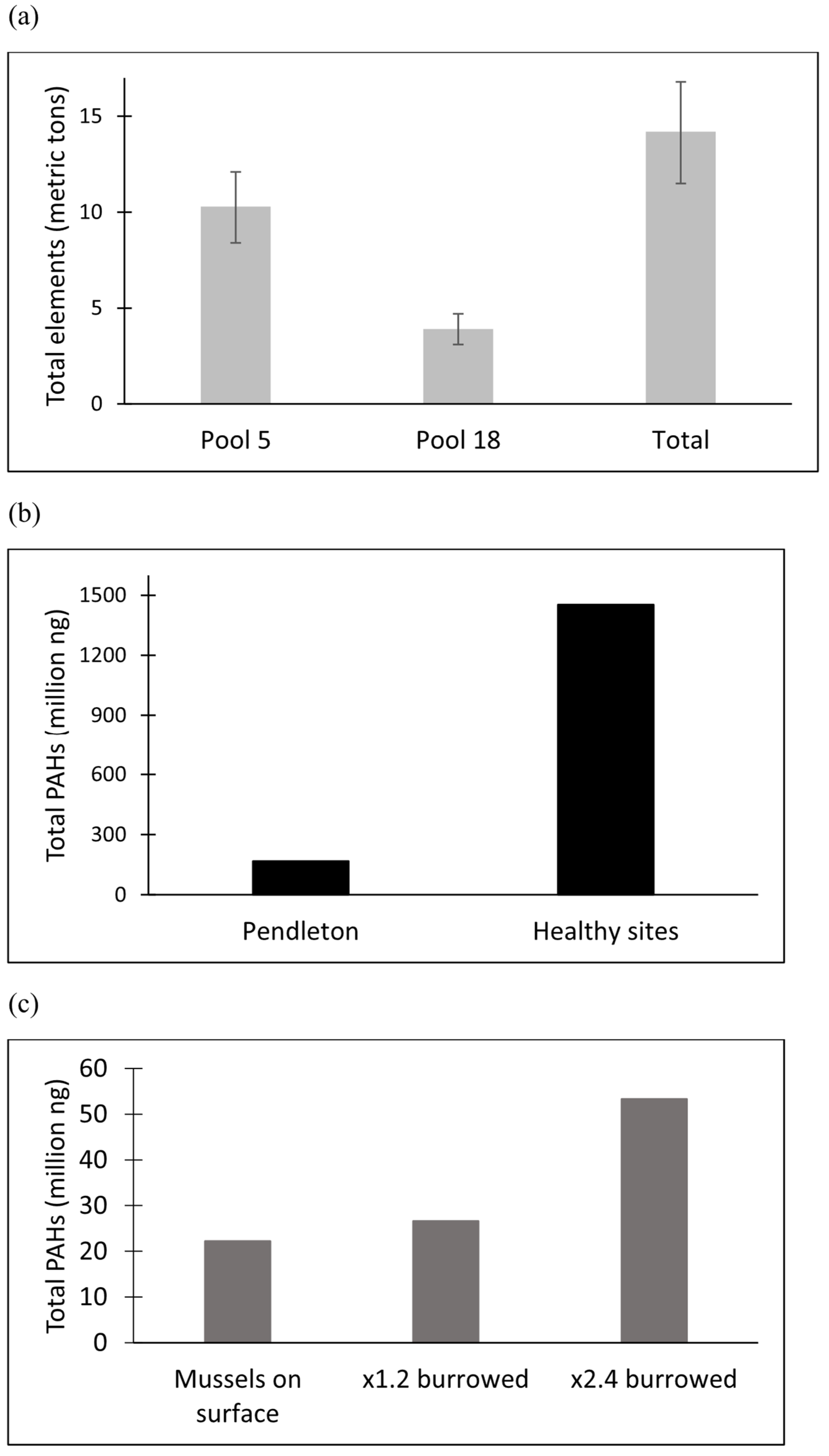 Diversity 17 00855 g002