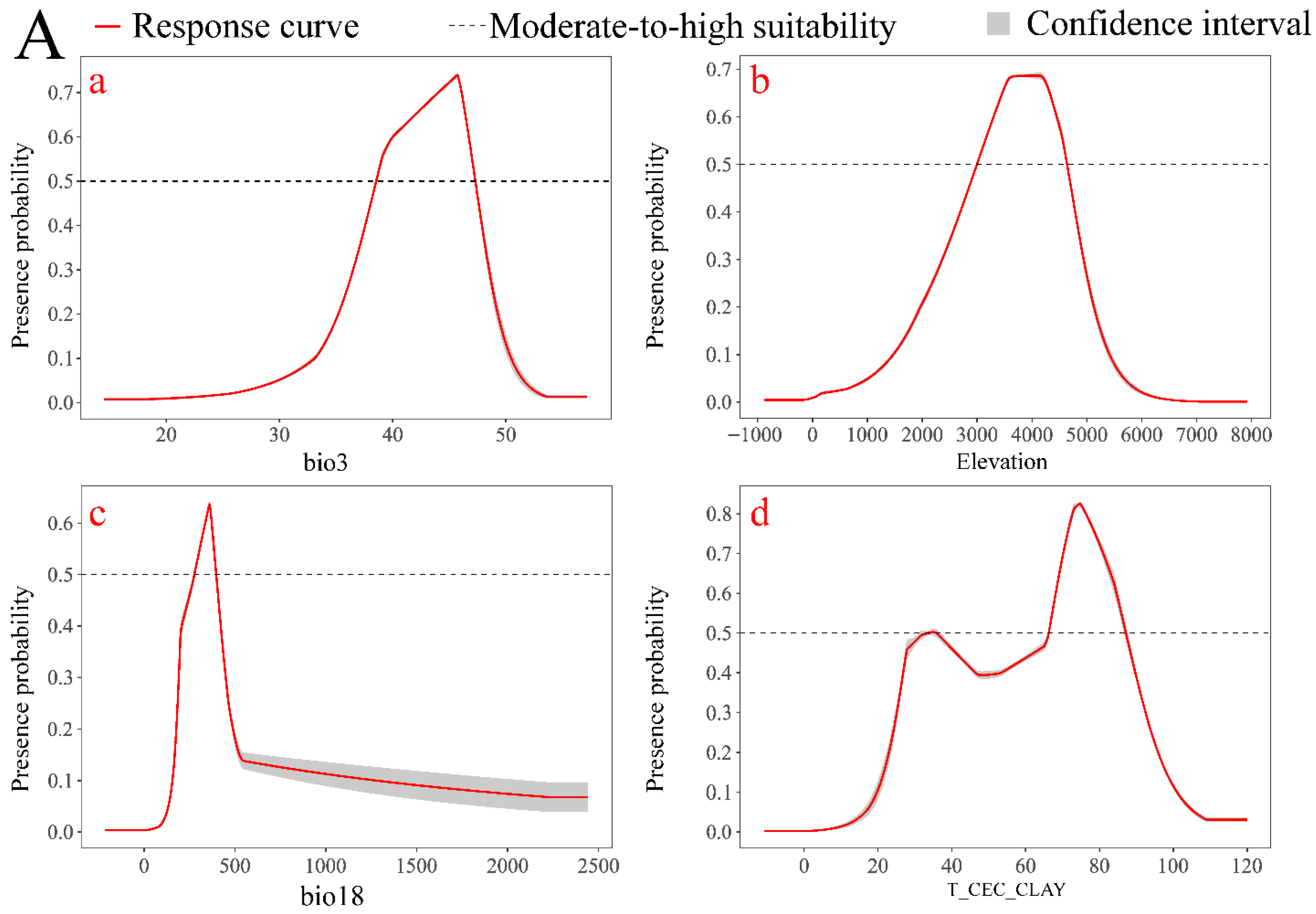 Diversity 17 00857 g004a Diversity 17 00857 g004a