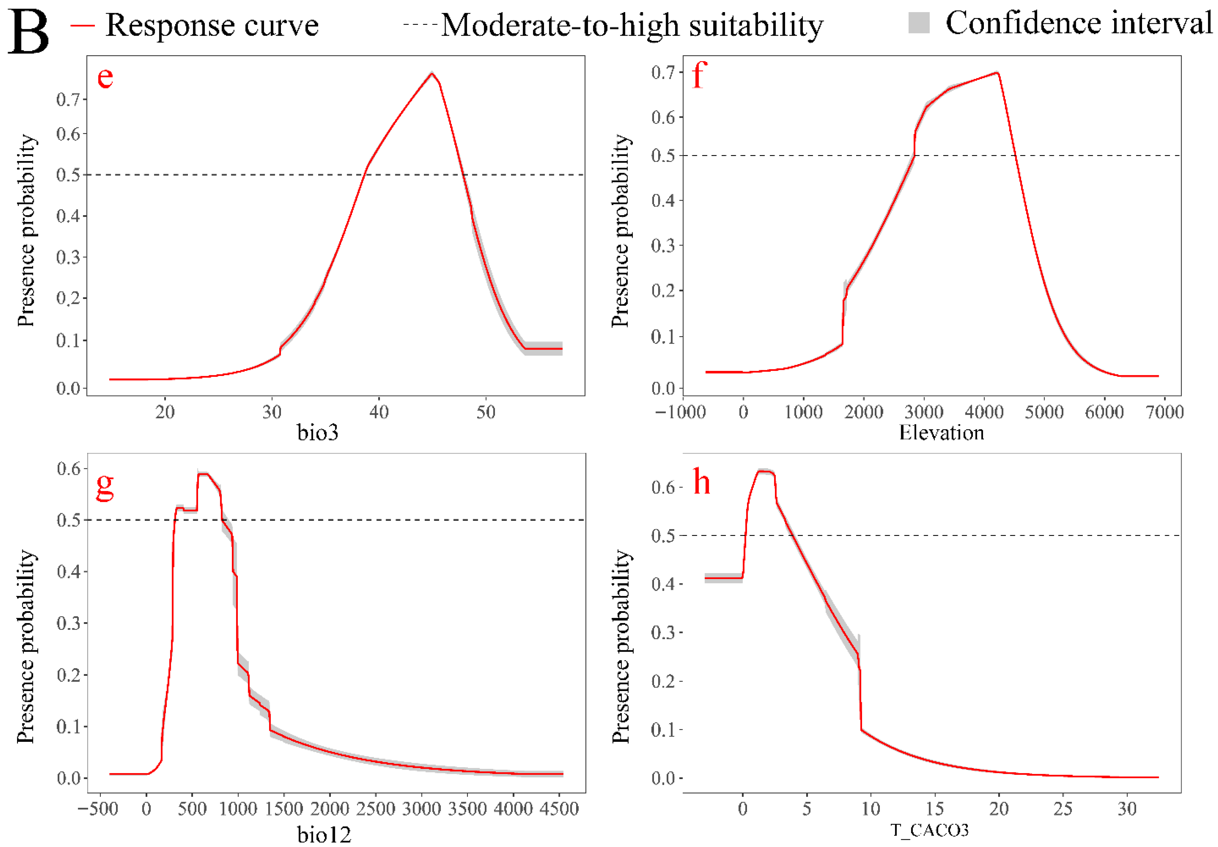 Diversity 17 00857 g004b Diversity 17 00857 g004b