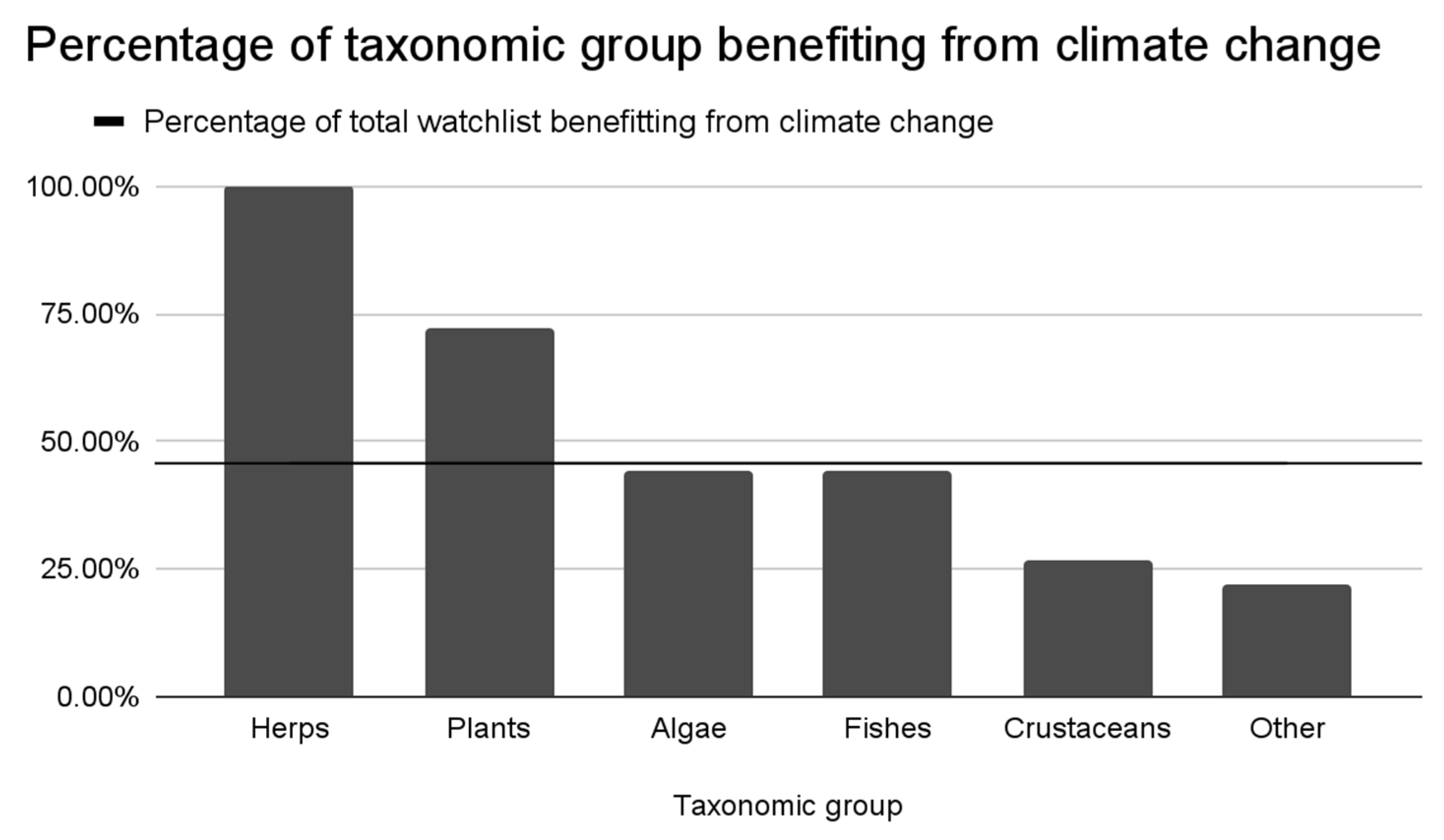 Diversity 17 00861 g002 Diversity 17 00861 g002