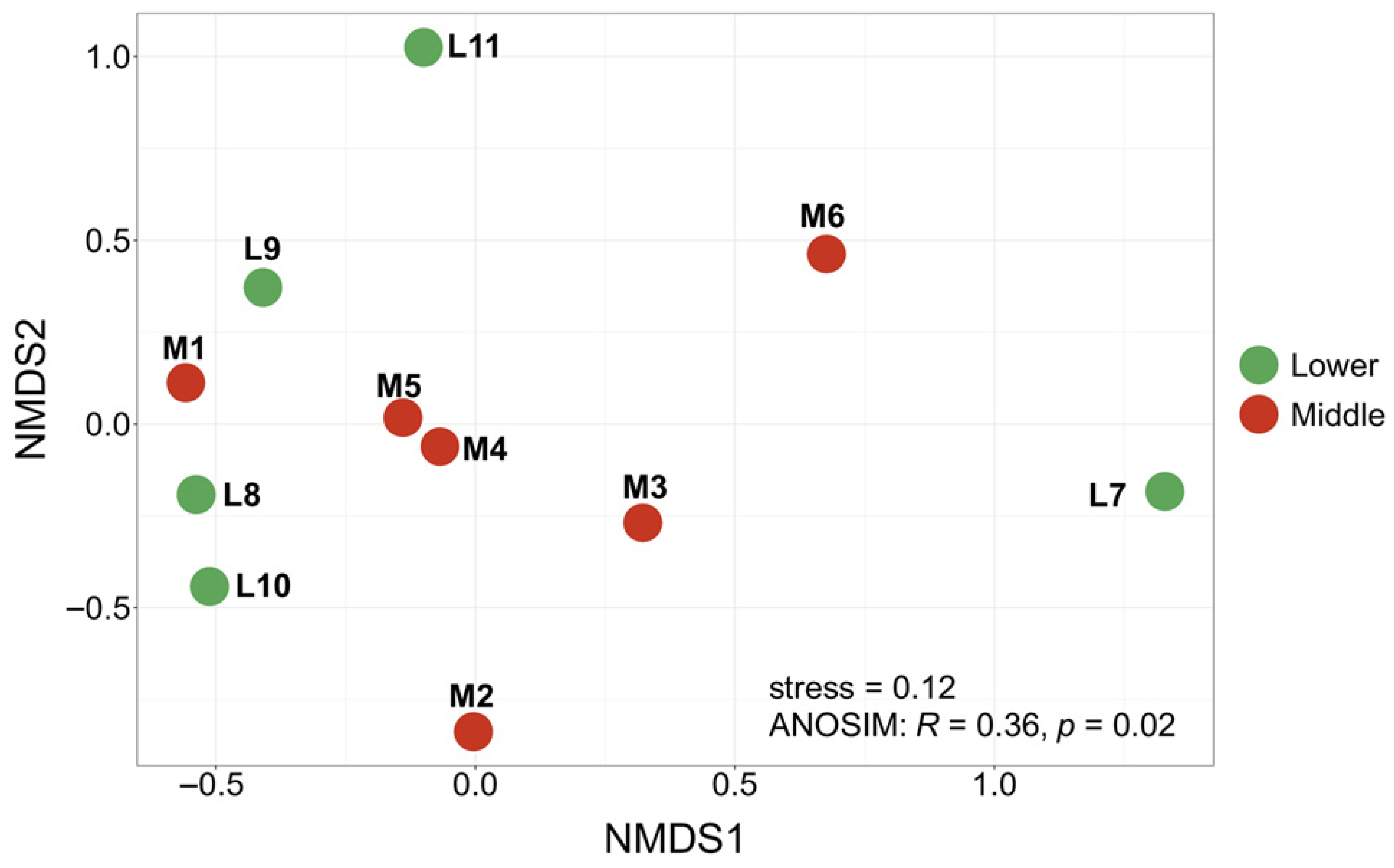 Diversity 17 00864 g002