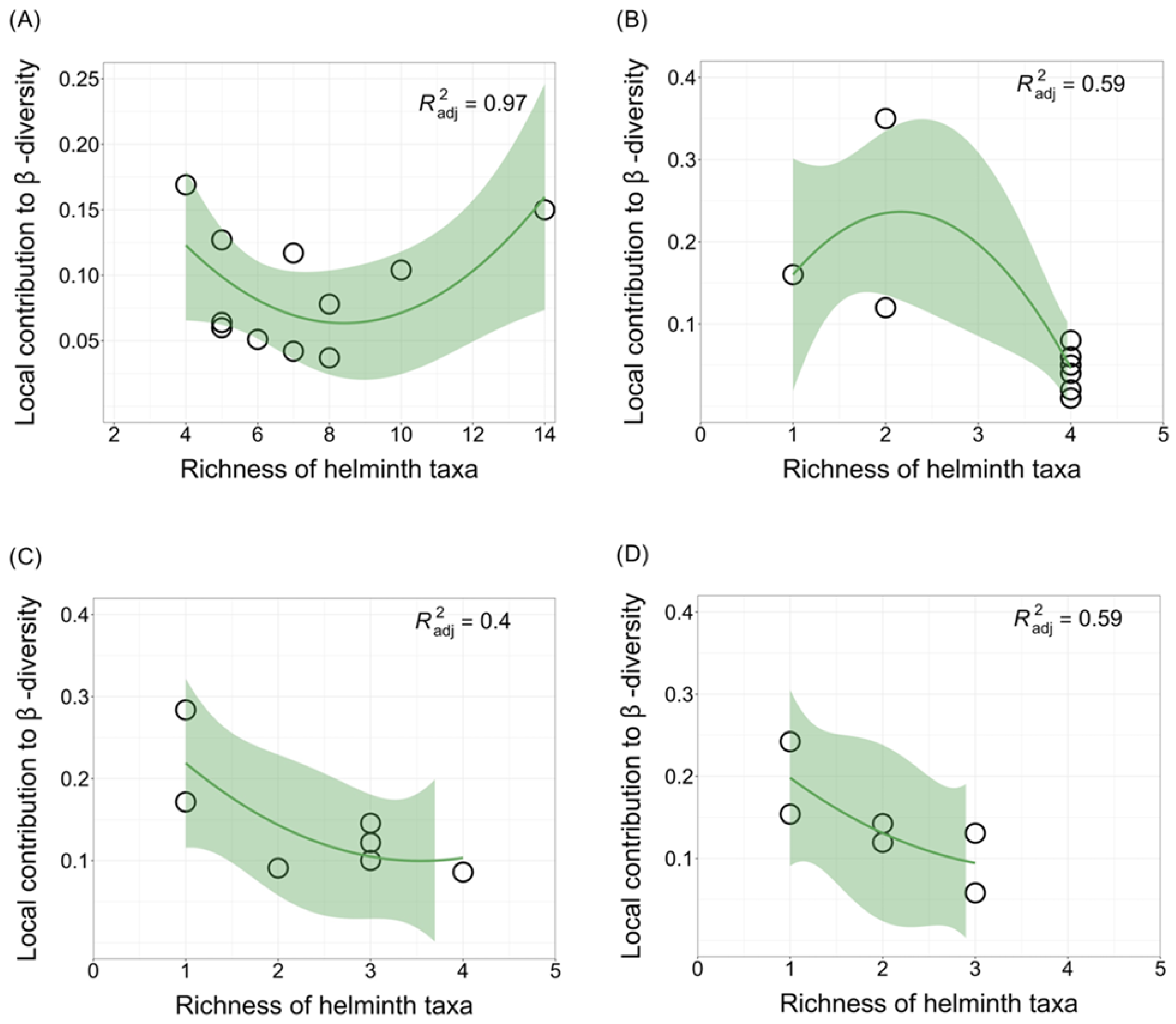 Diversity 17 00864 g004