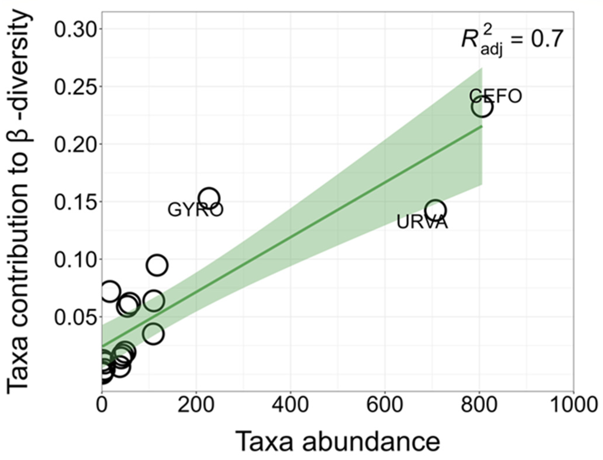 Diversity 17 00864 g005