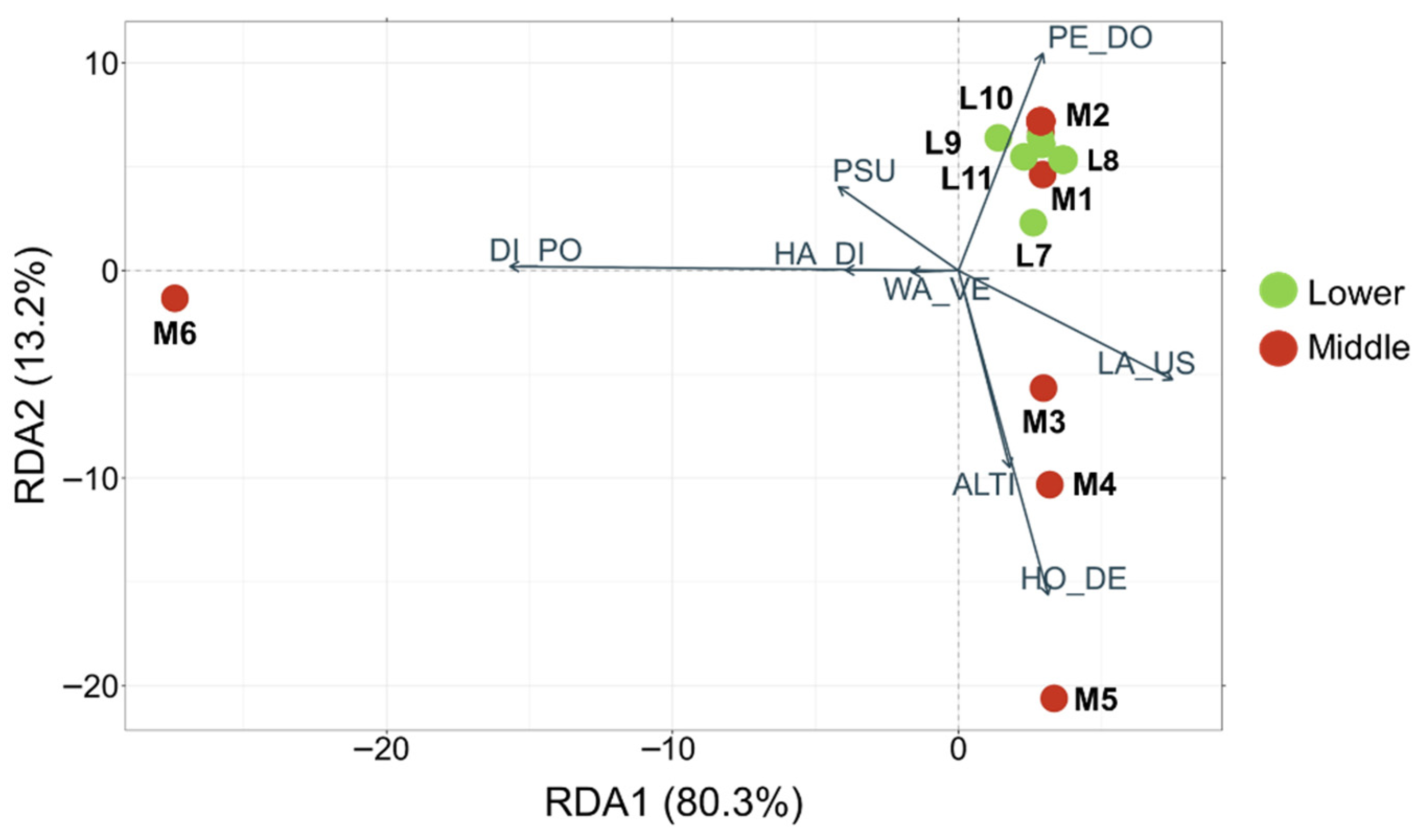 Diversity 17 00864 g007