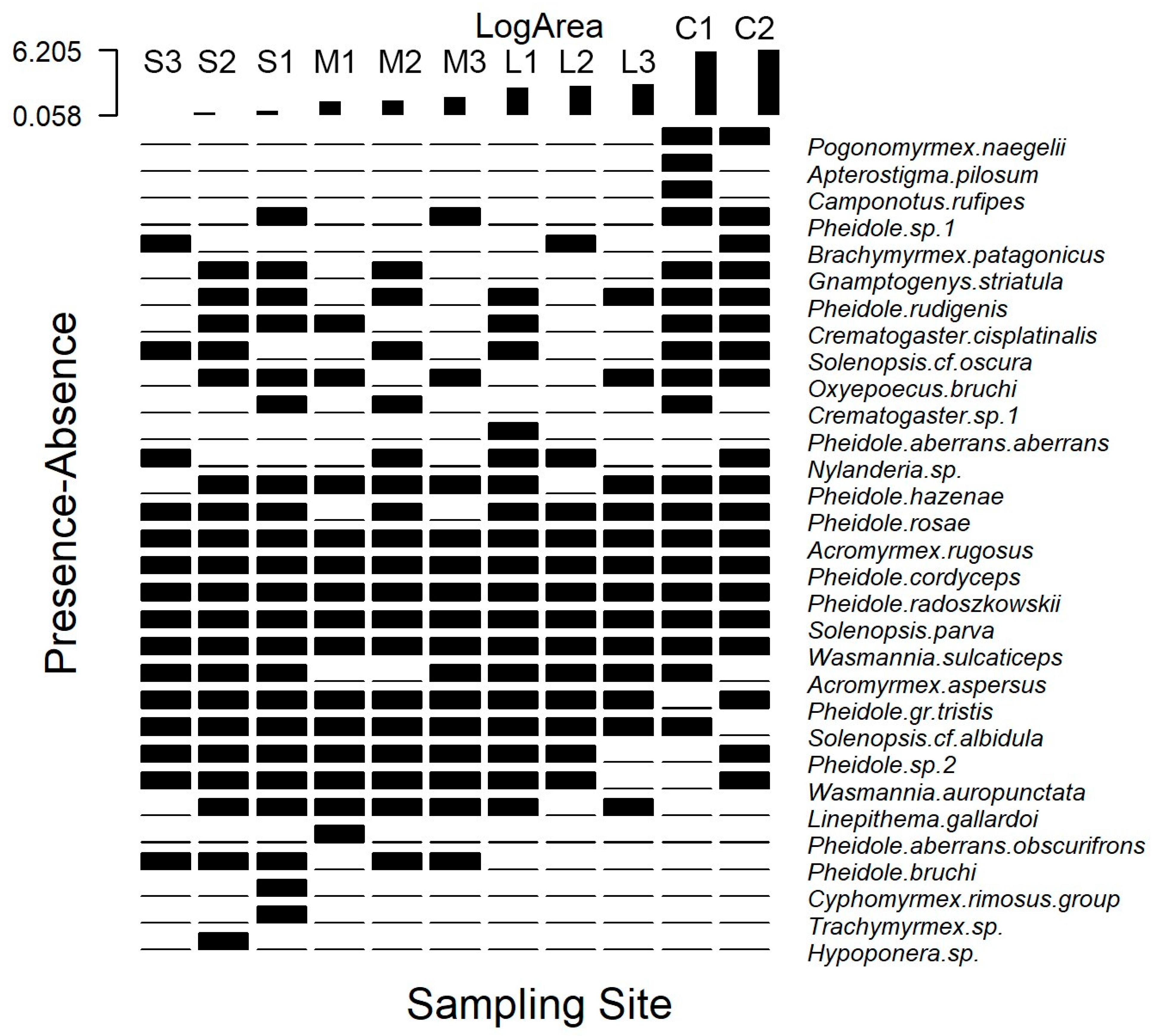 Diversity 17 00866 g002 Diversity 17 00866 g002