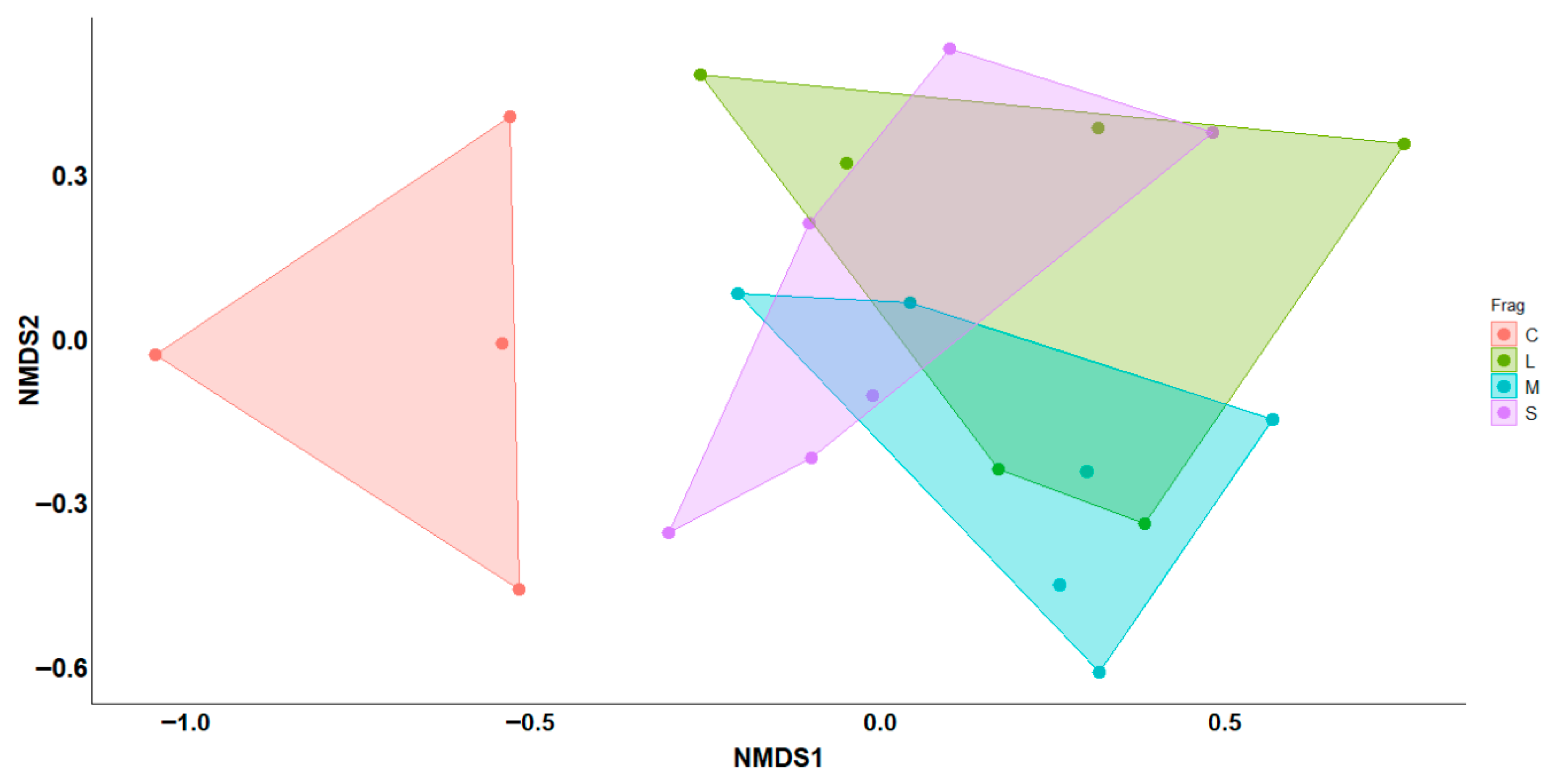 Diversity 17 00866 g003 Diversity 17 00866 g003