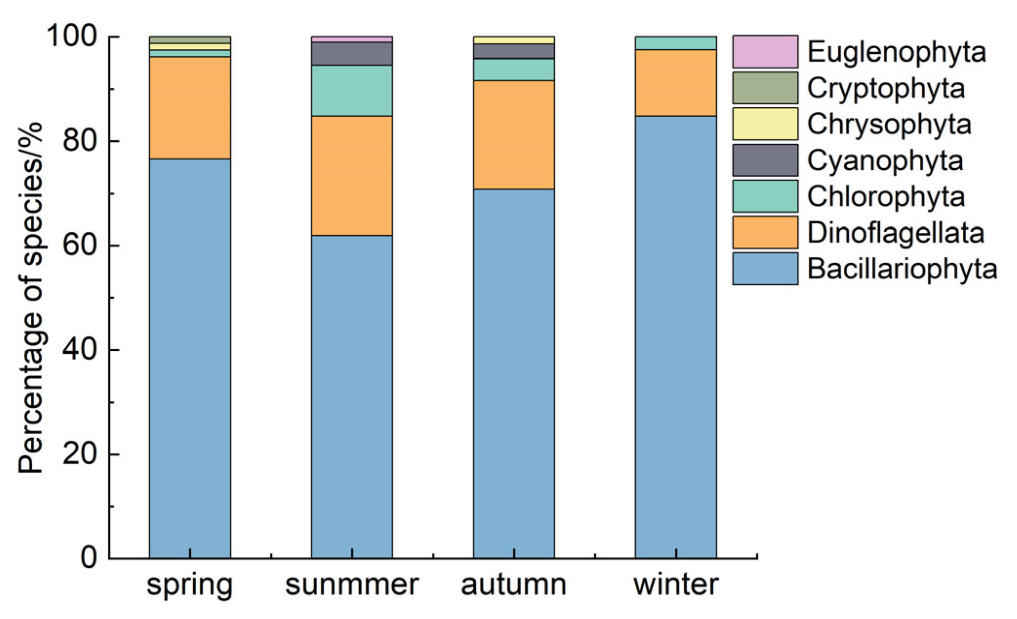 Diversity 17 00867 g003 Diversity 17 00867 g003