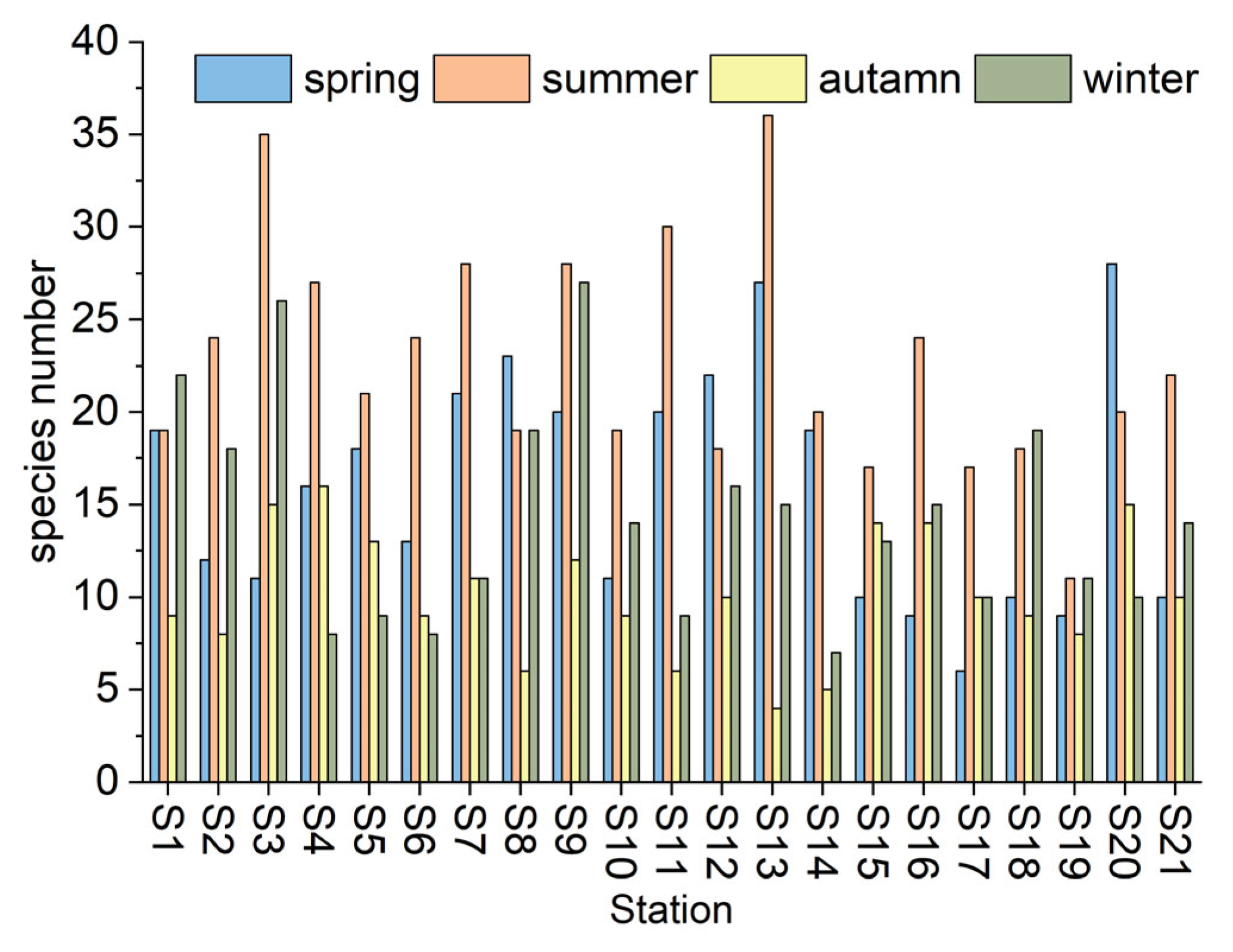 Diversity 17 00867 g004 Diversity 17 00867 g004