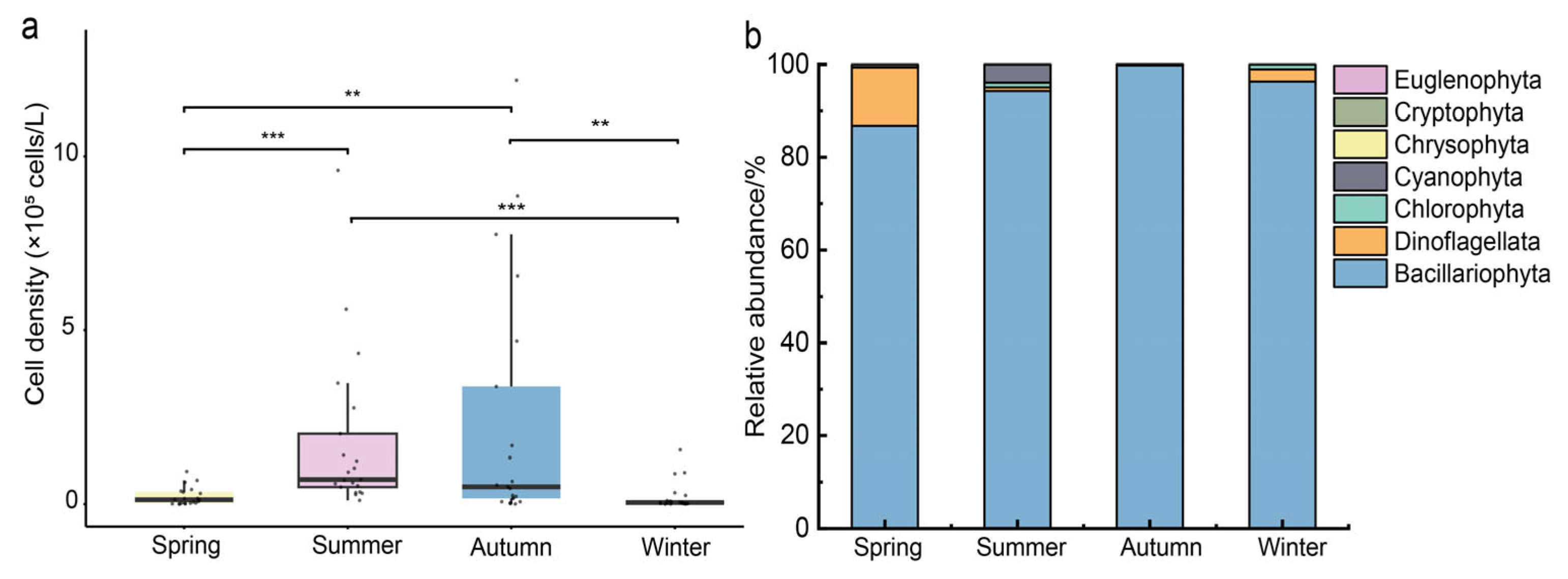 Diversity 17 00867 g005 Diversity 17 00867 g005