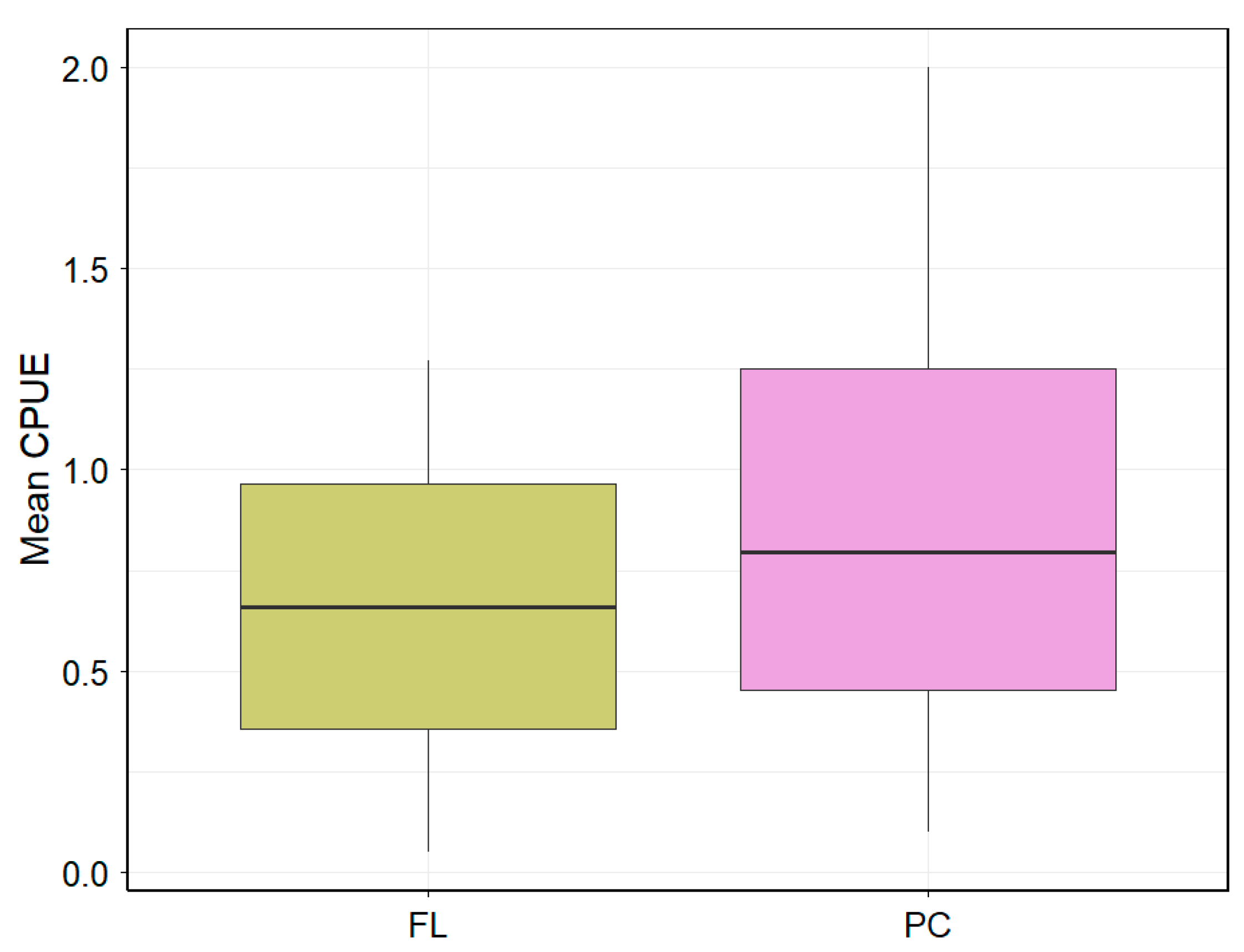 Diversity 17 00868 g003 Diversity 17 00868 g003