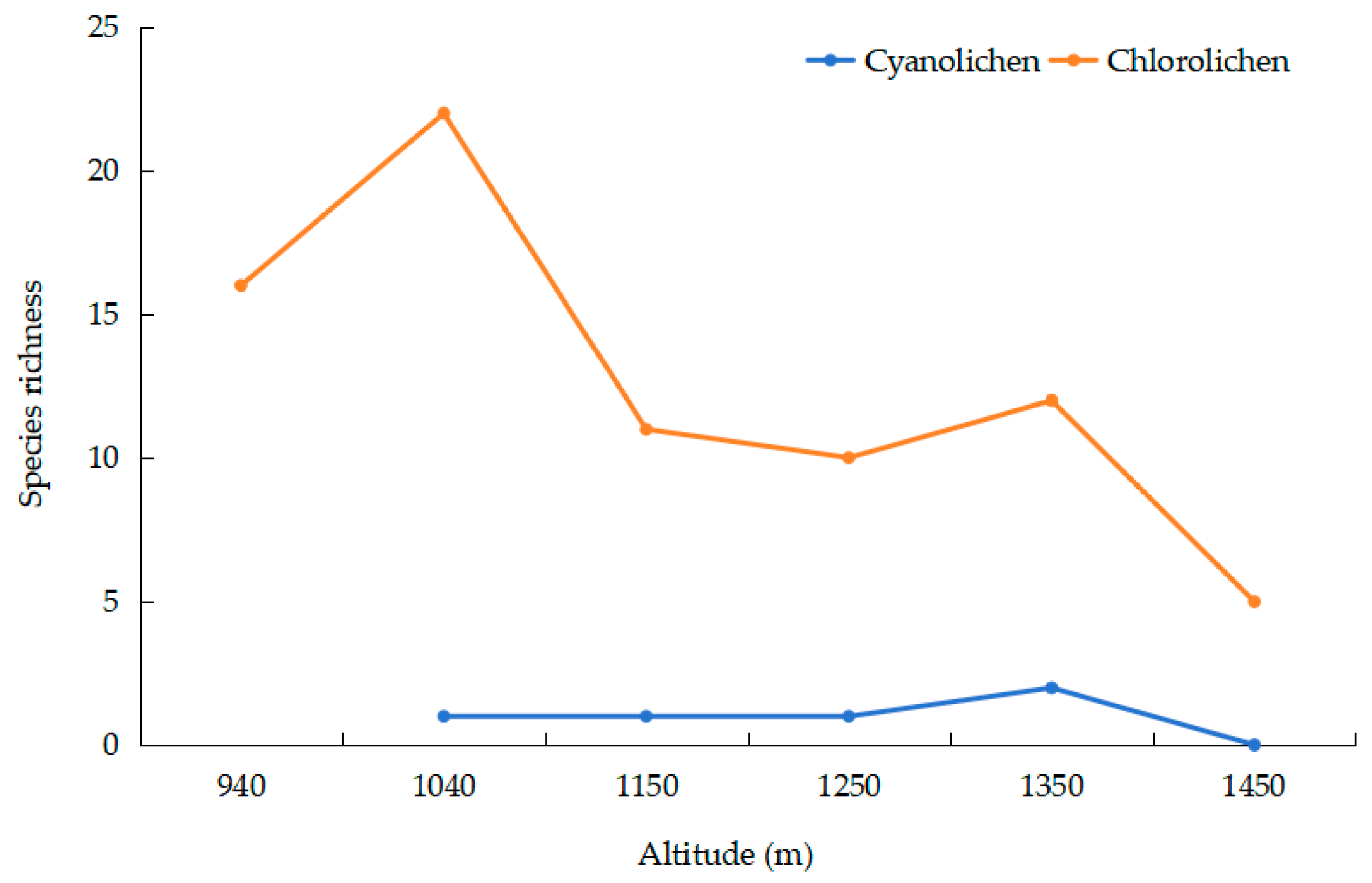 Diversity 18 00002 g004