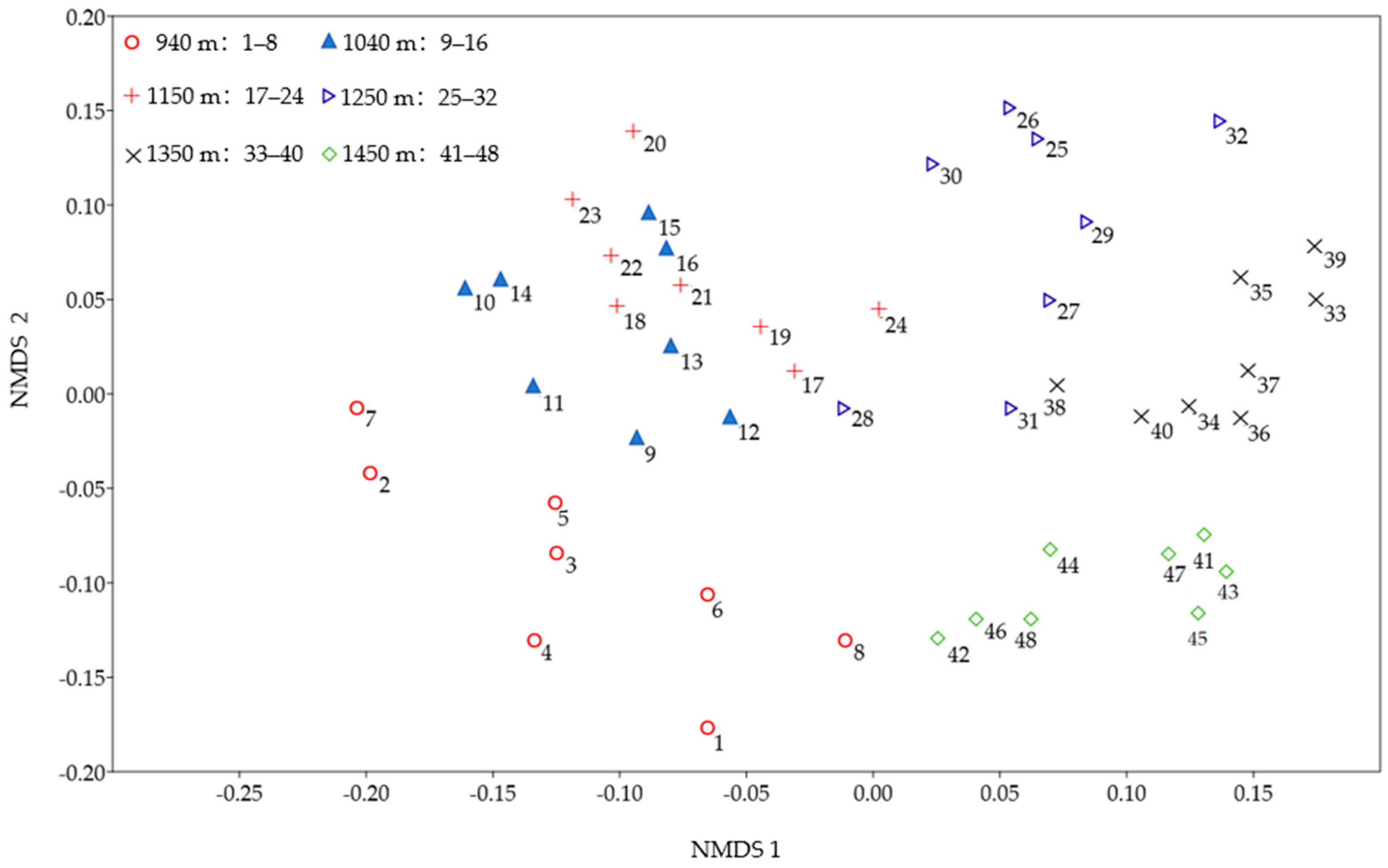 Diversity 18 00002 g005