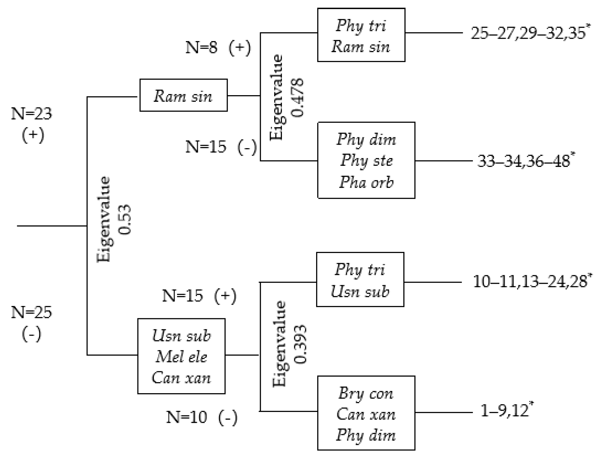 Diversity 18 00002 g006
