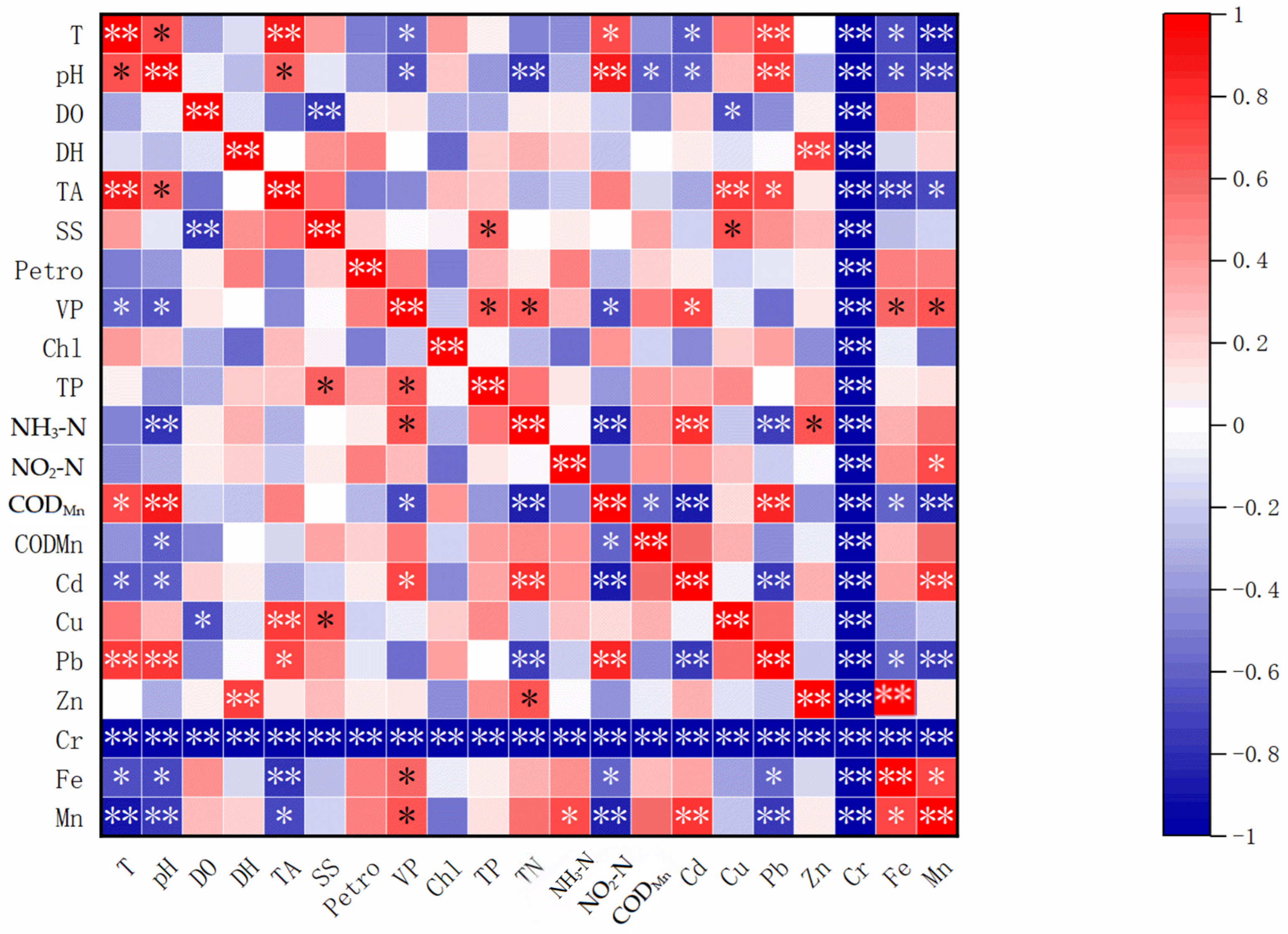 Diversity 18 00007 g005