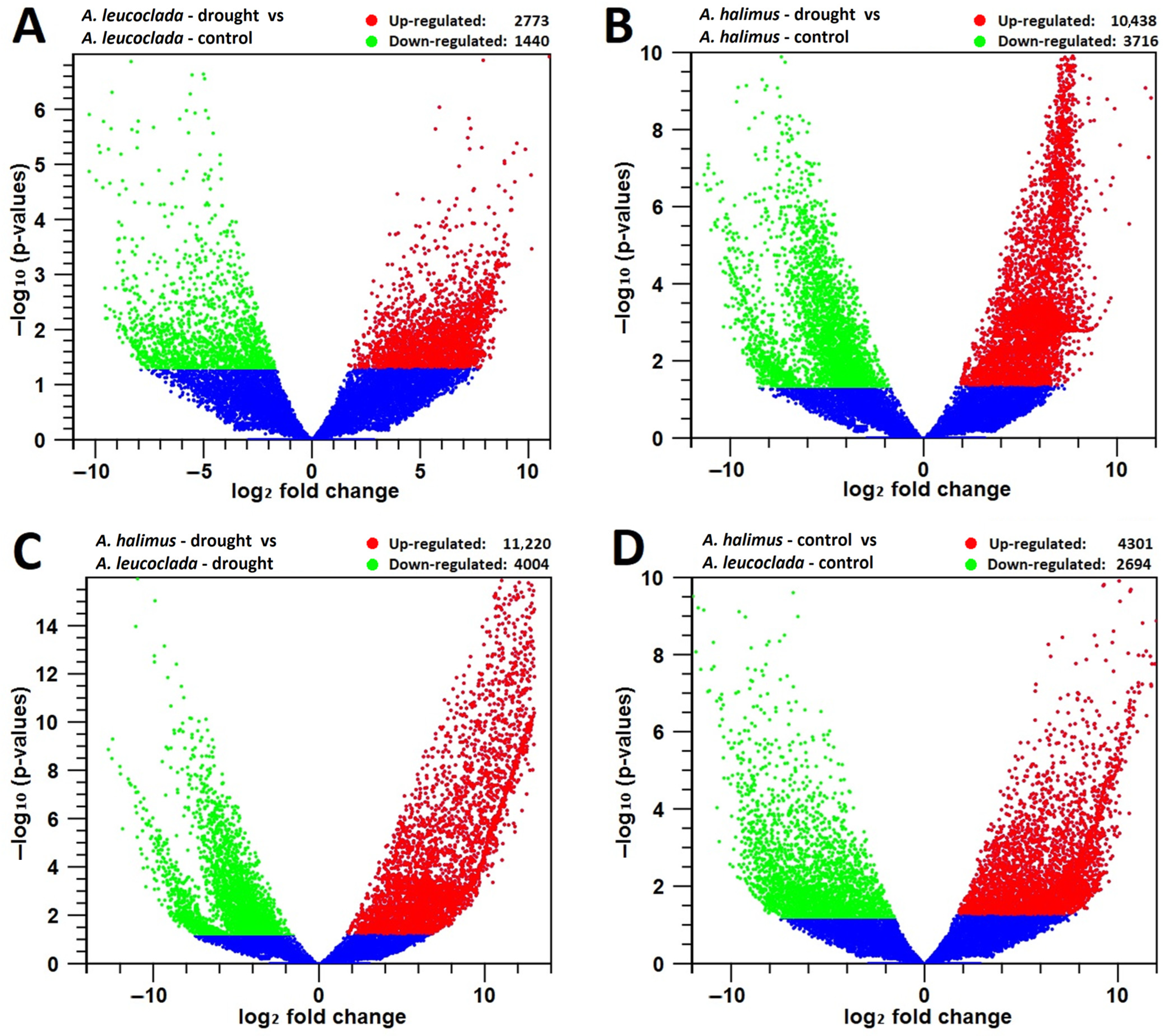 Diversity 18 00010 g002