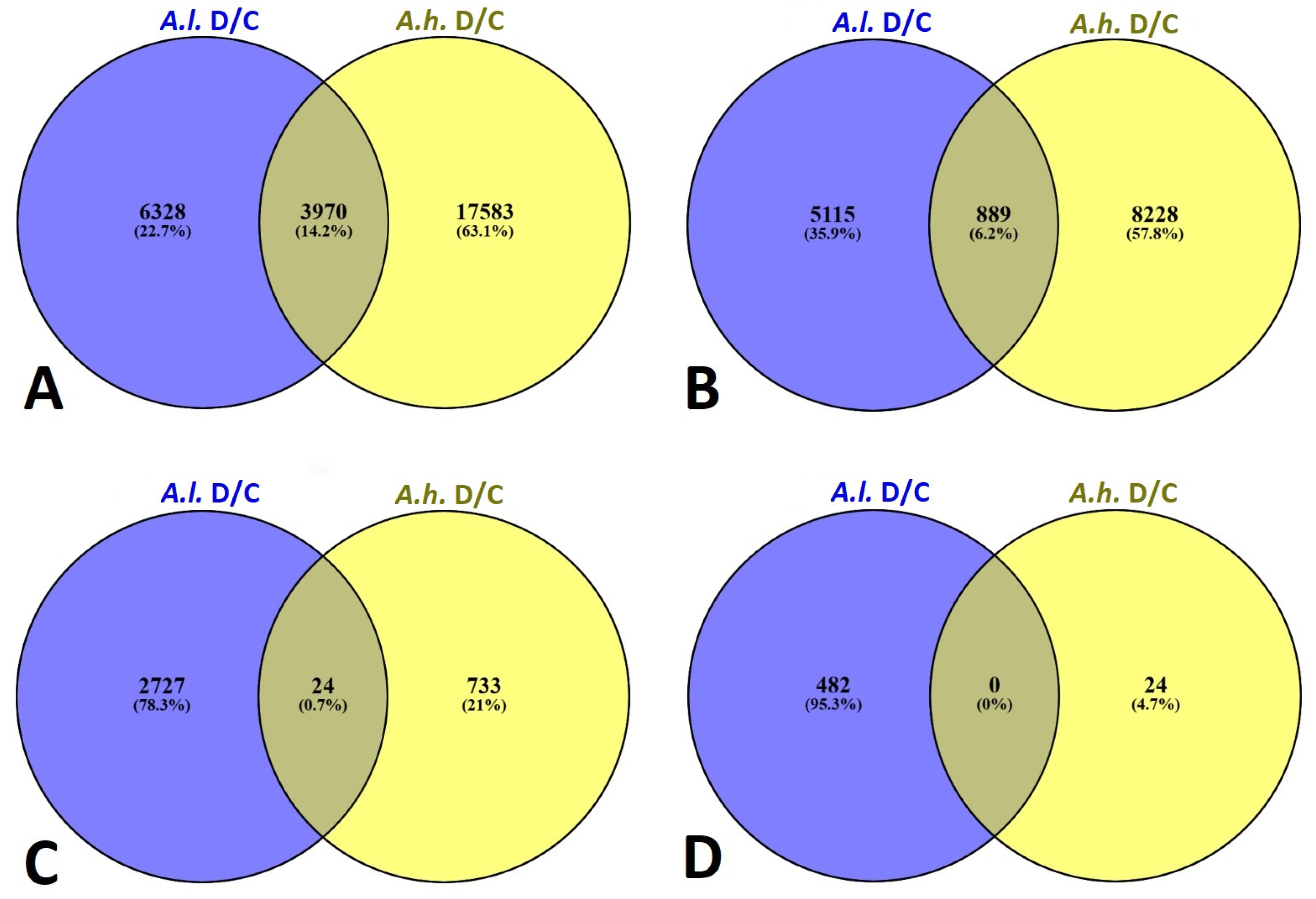 Diversity 18 00010 g003