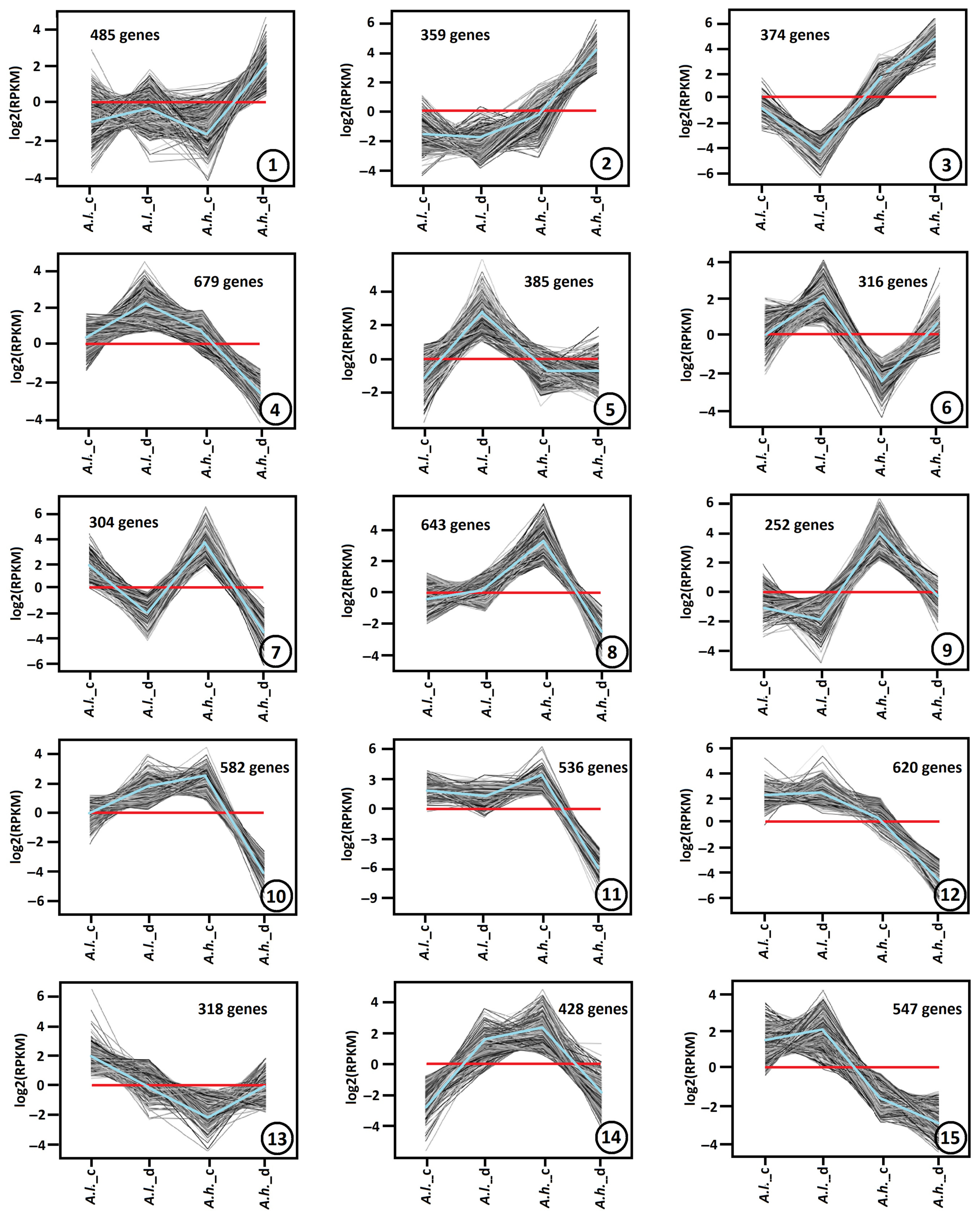 Diversity 18 00010 g004