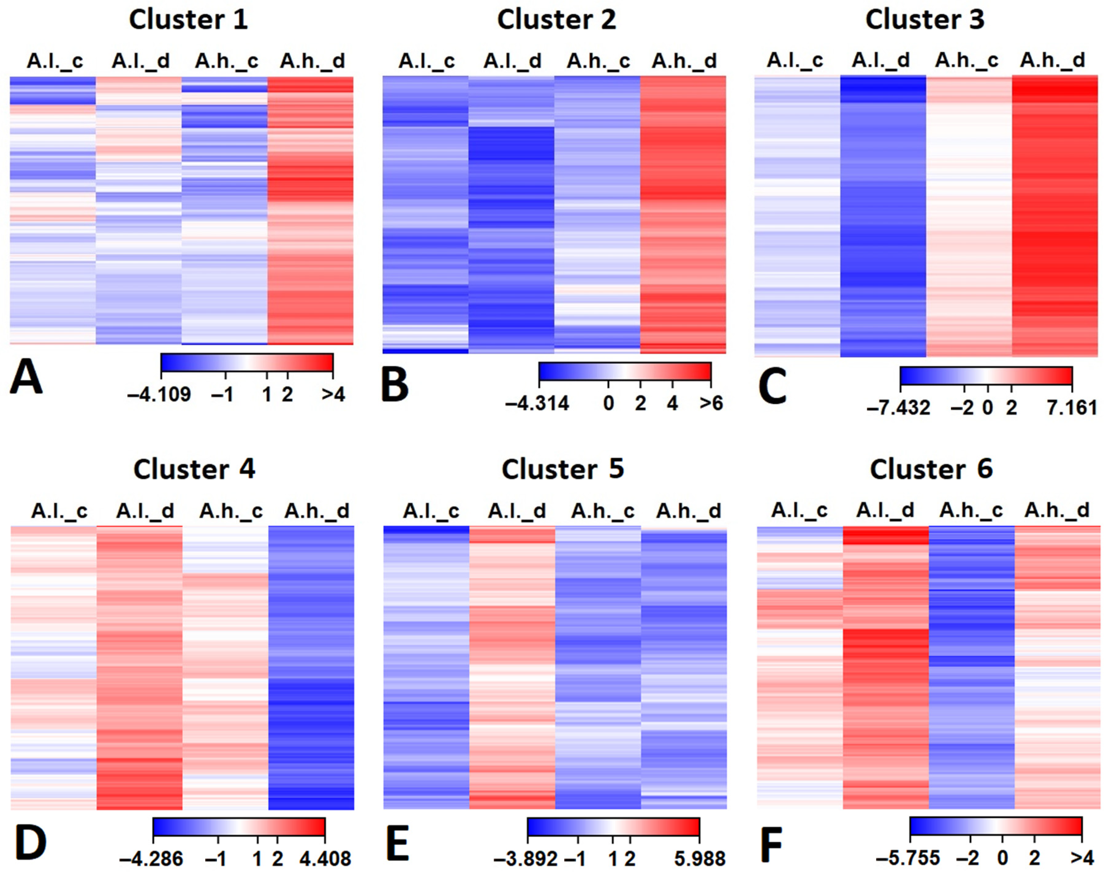Diversity 18 00010 g005