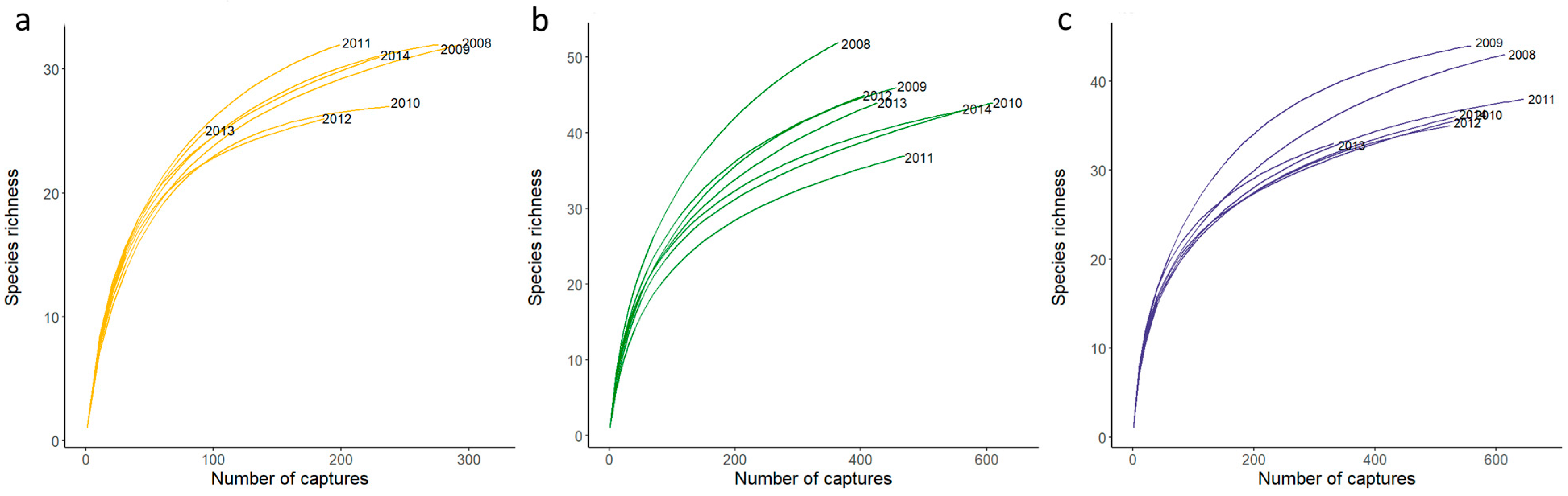 Diversity 18 00013 g002