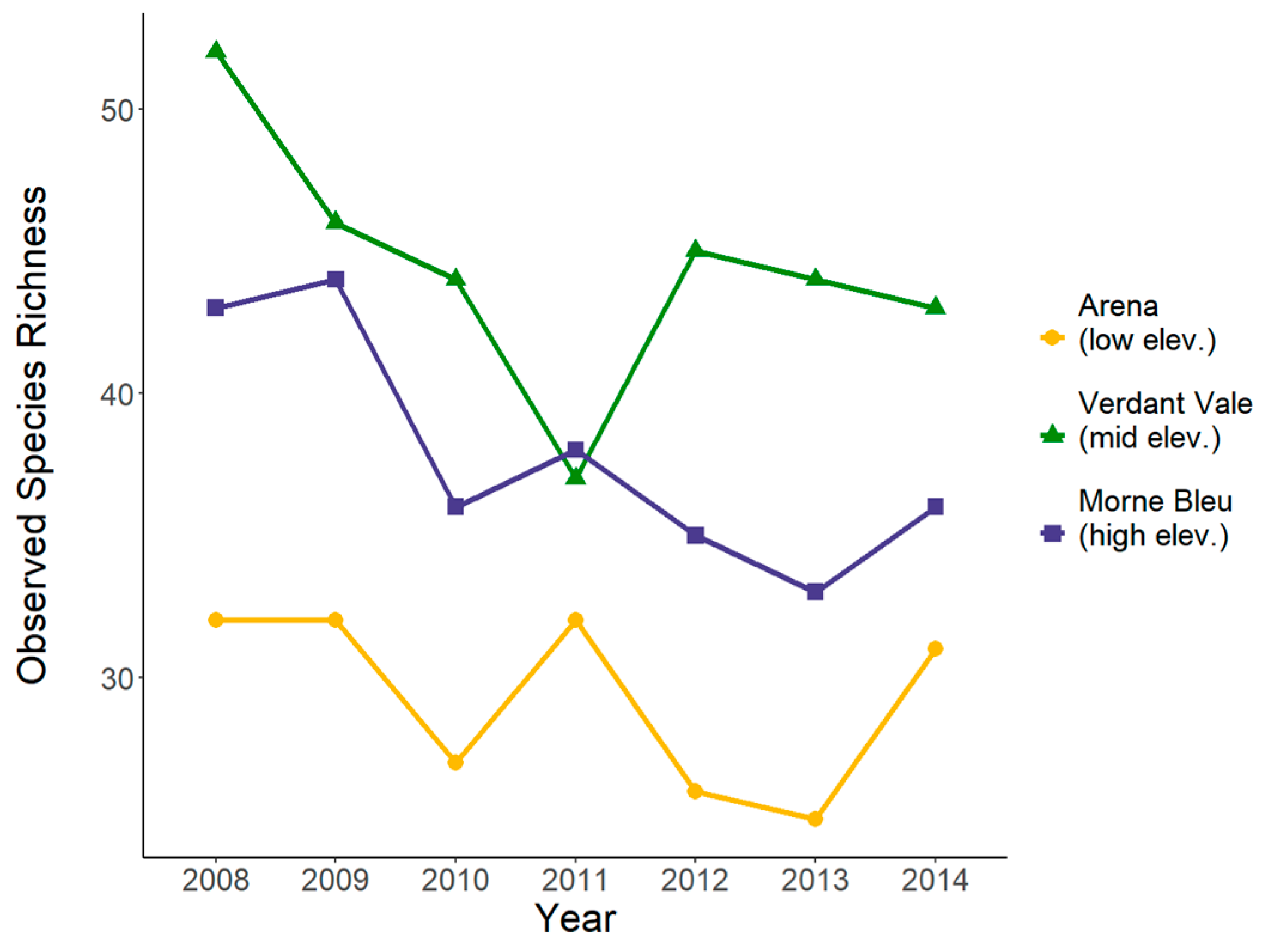 Diversity 18 00013 g003