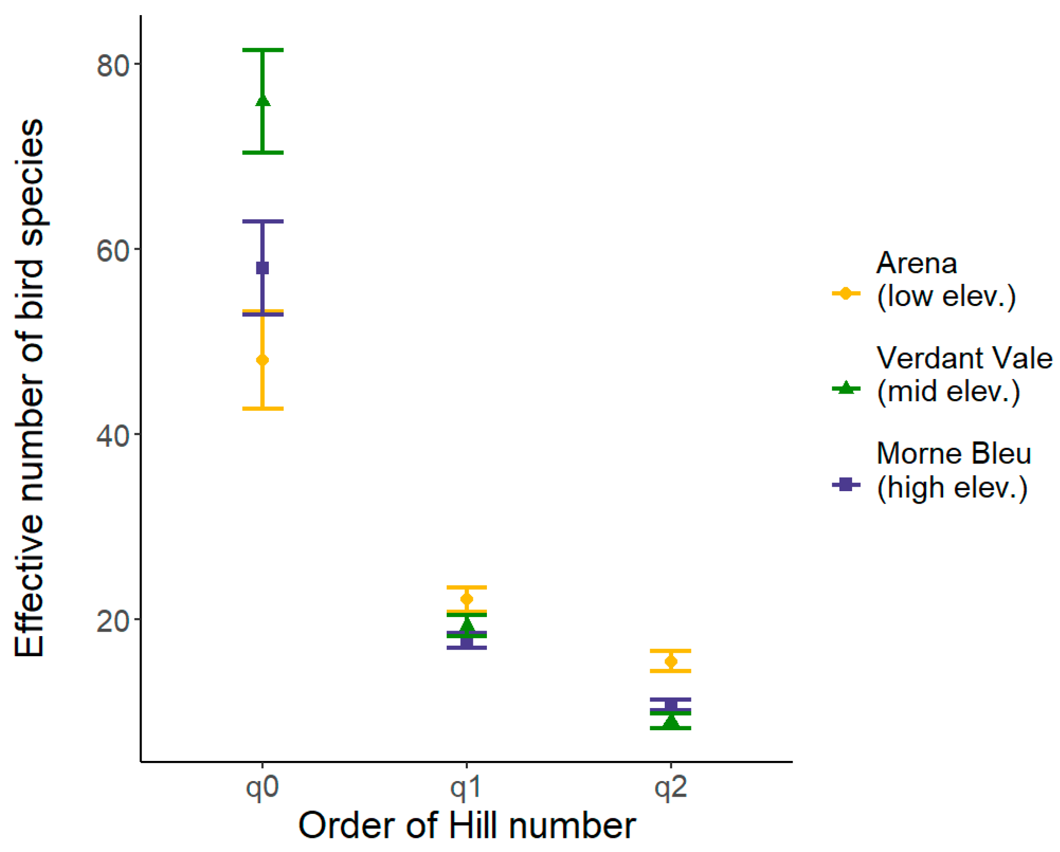 Diversity 18 00013 g004