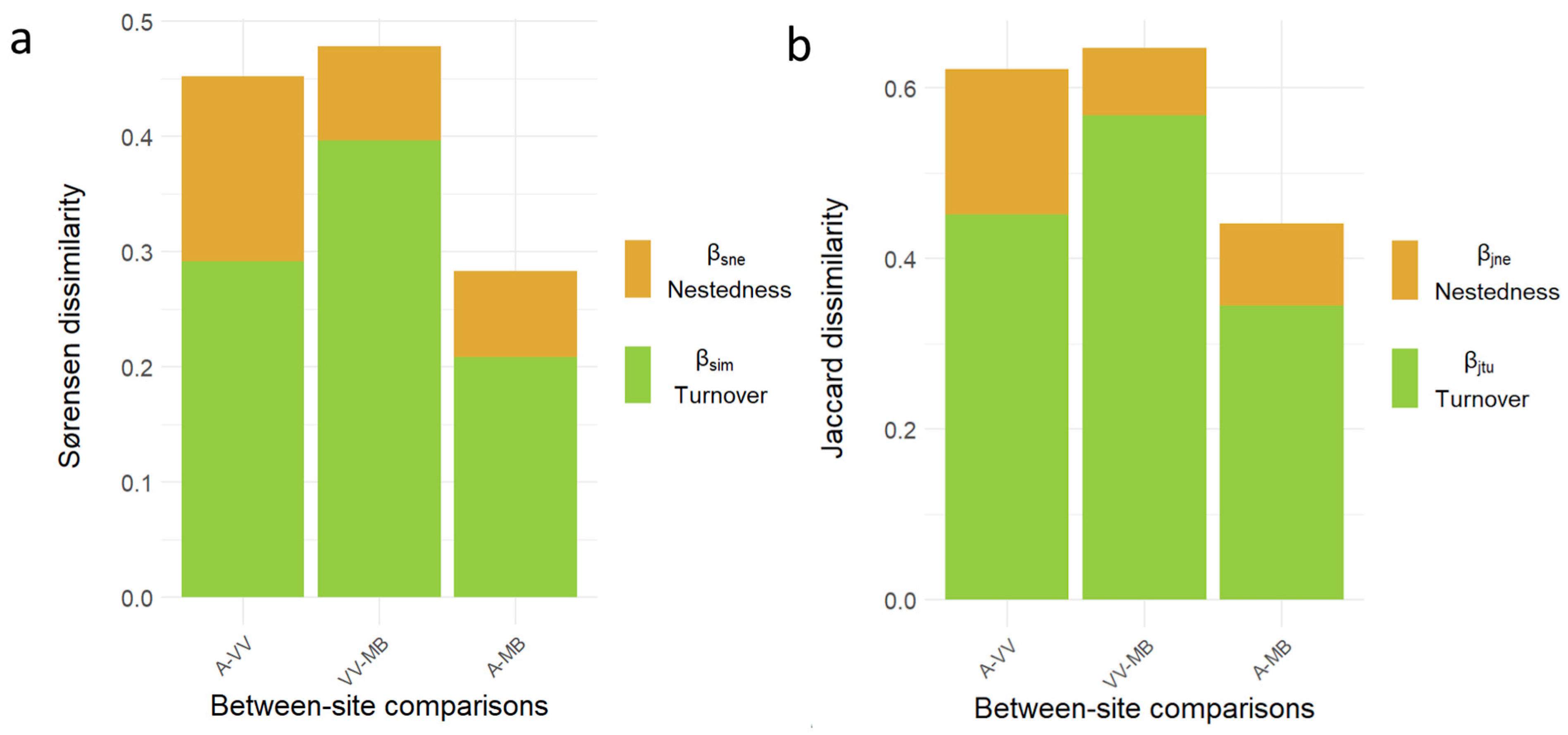 Diversity 18 00013 g005