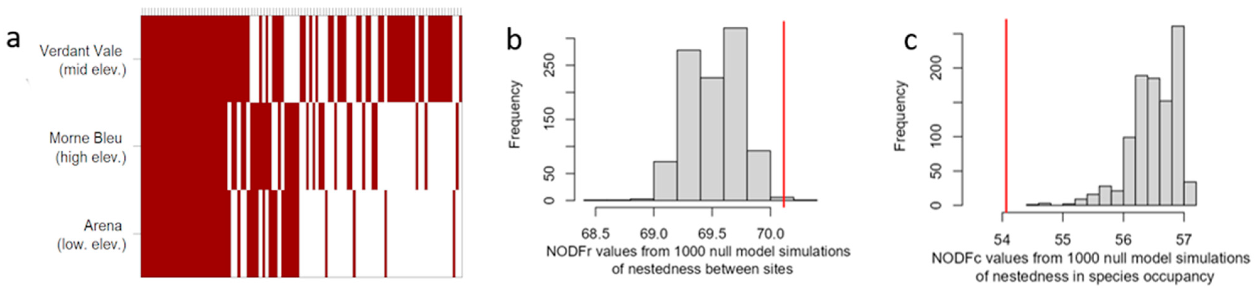 Diversity 18 00013 g006