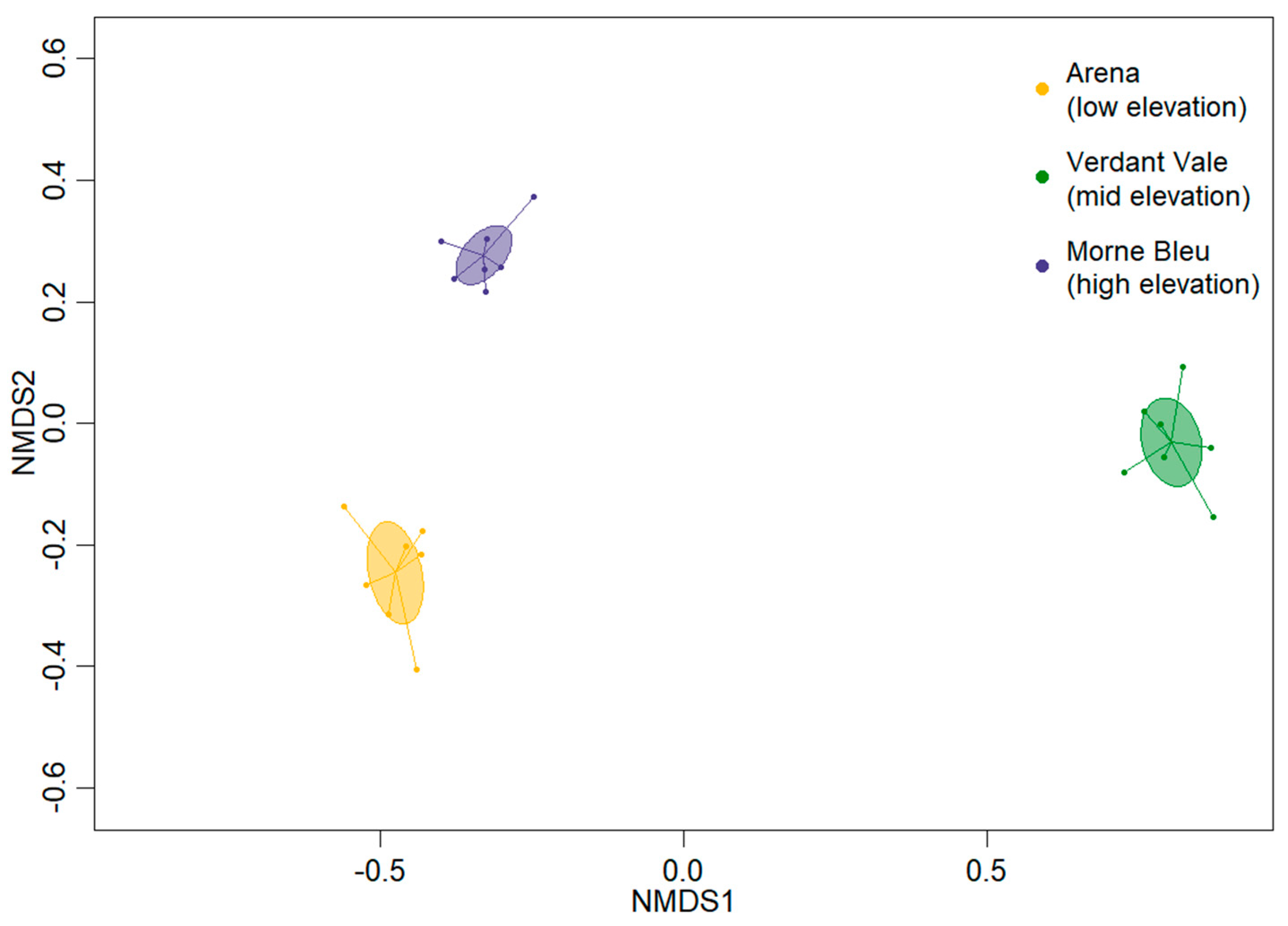 Diversity 18 00013 g007