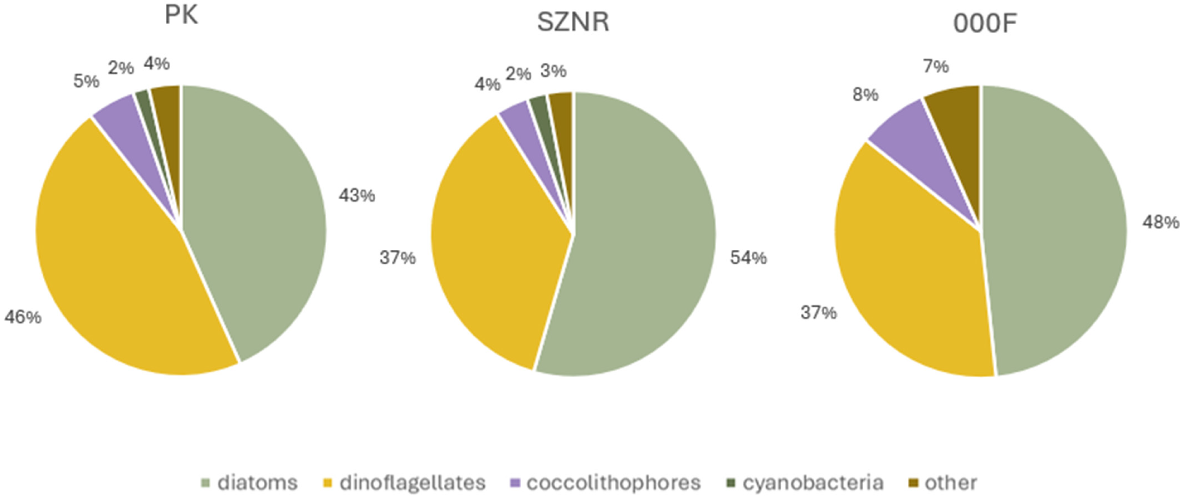 Diversity 18 00021 g002 Diversity 18 00021 g002