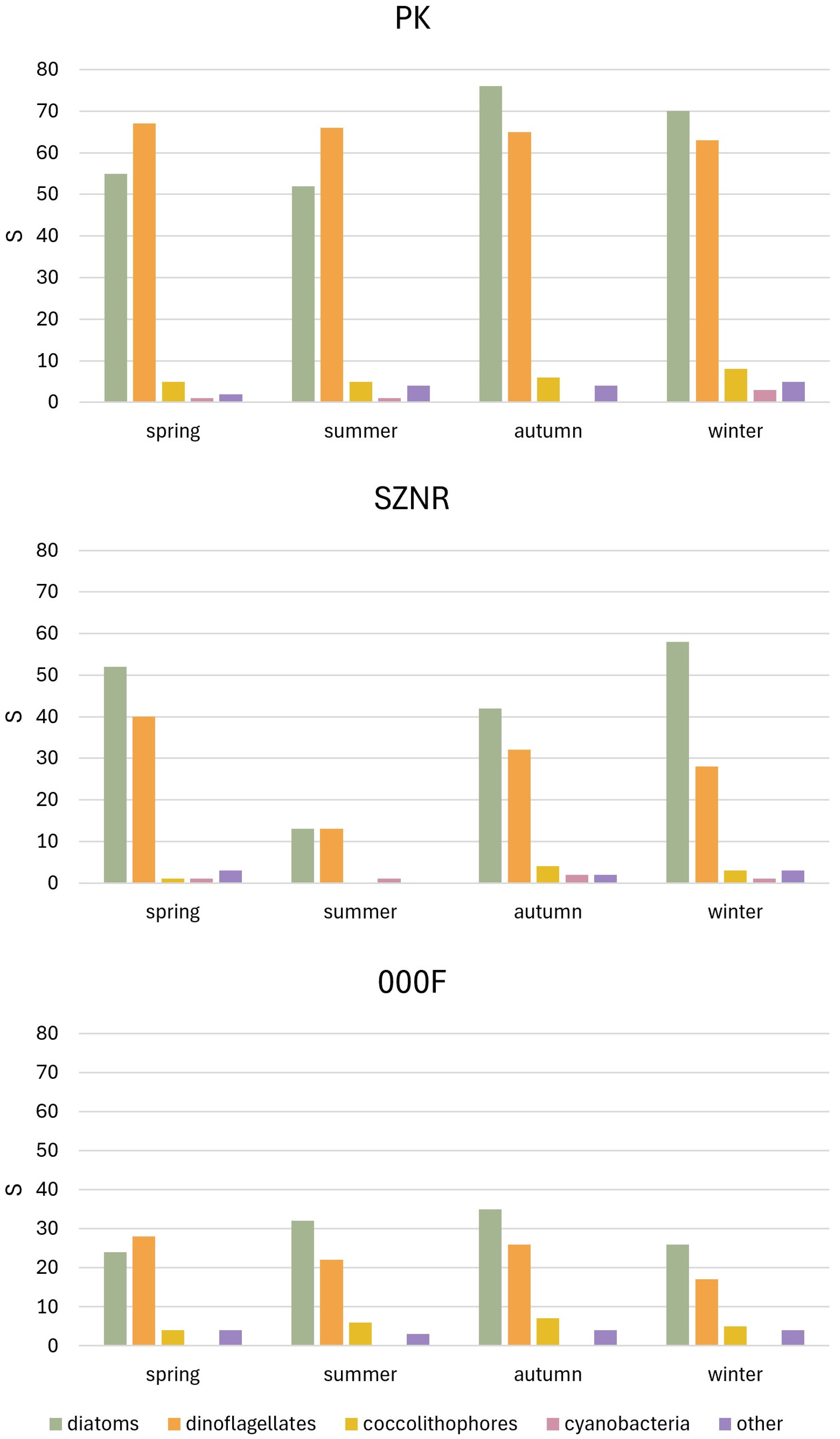 Diversity 18 00021 g003 Diversity 18 00021 g003