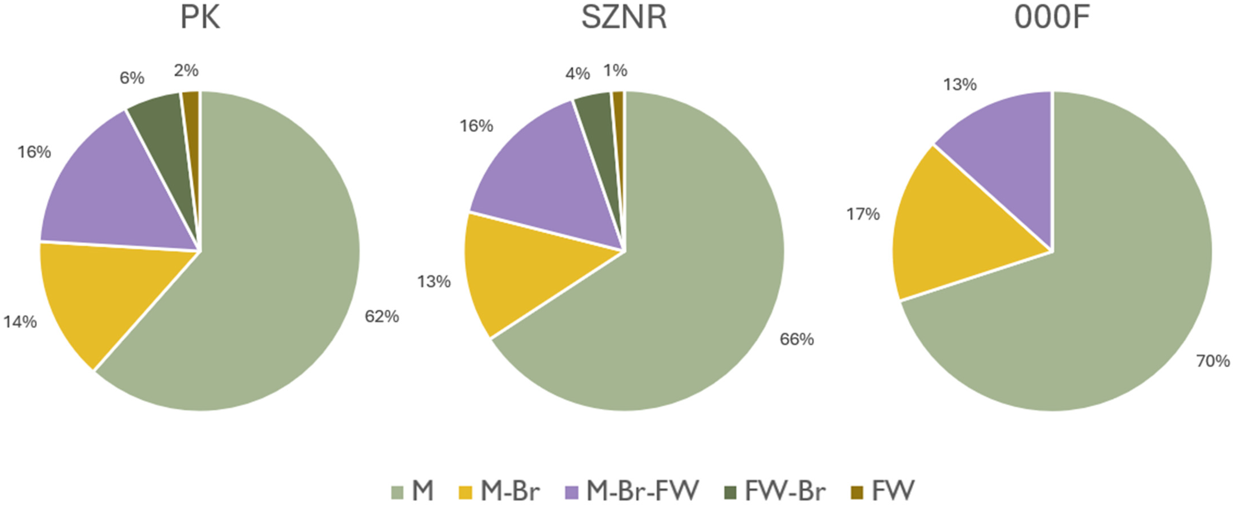 Diversity 18 00021 g004 Diversity 18 00021 g004