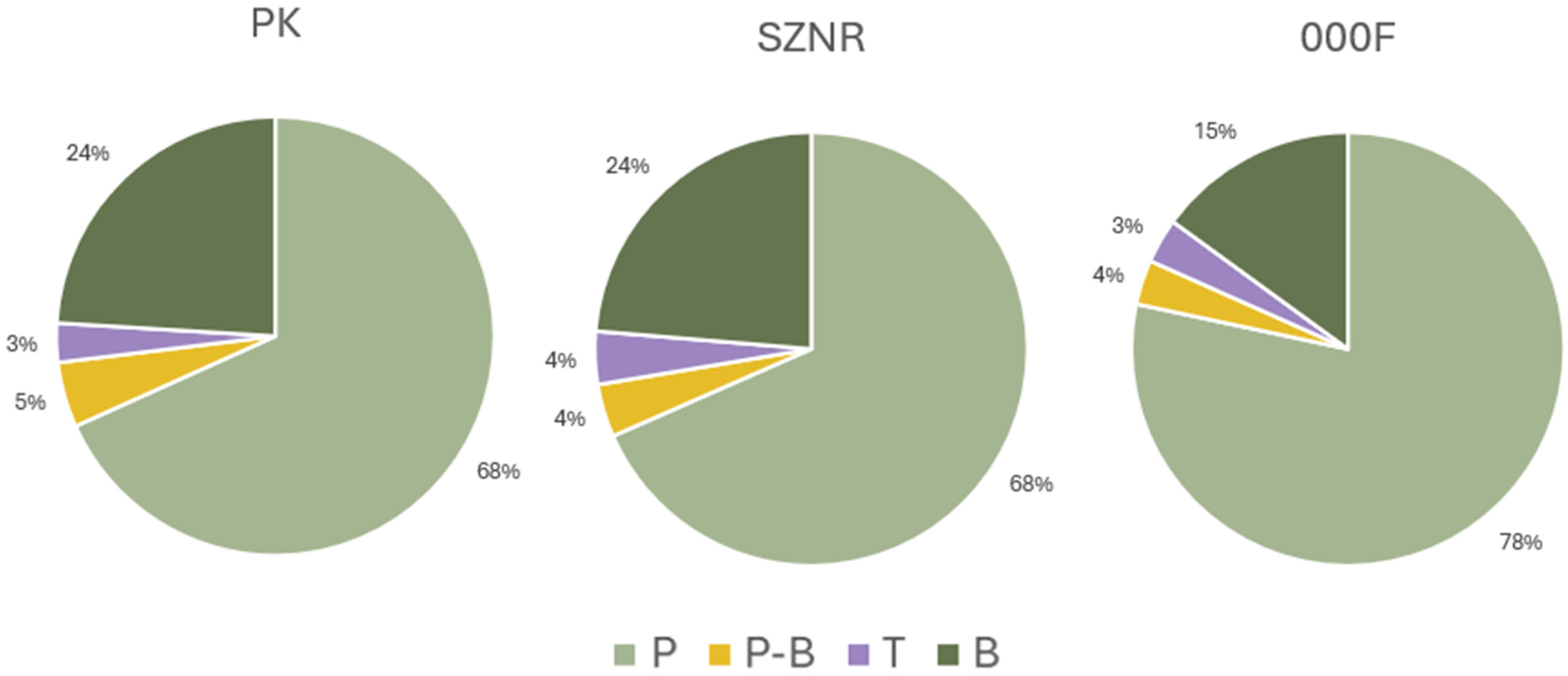 Diversity 18 00021 g005 Diversity 18 00021 g005