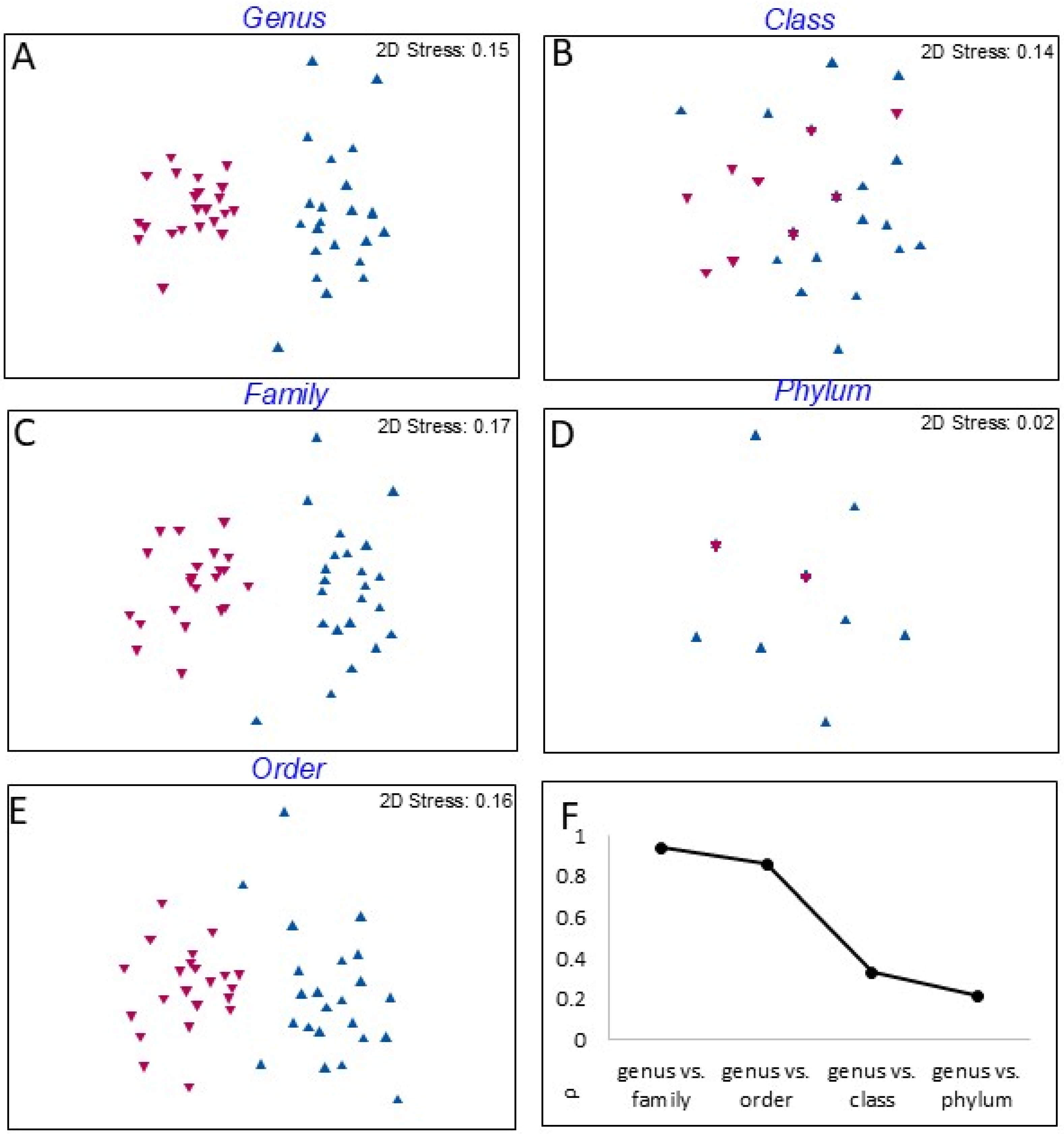 Diversity 18 00021 g008 Diversity 18 00021 g008